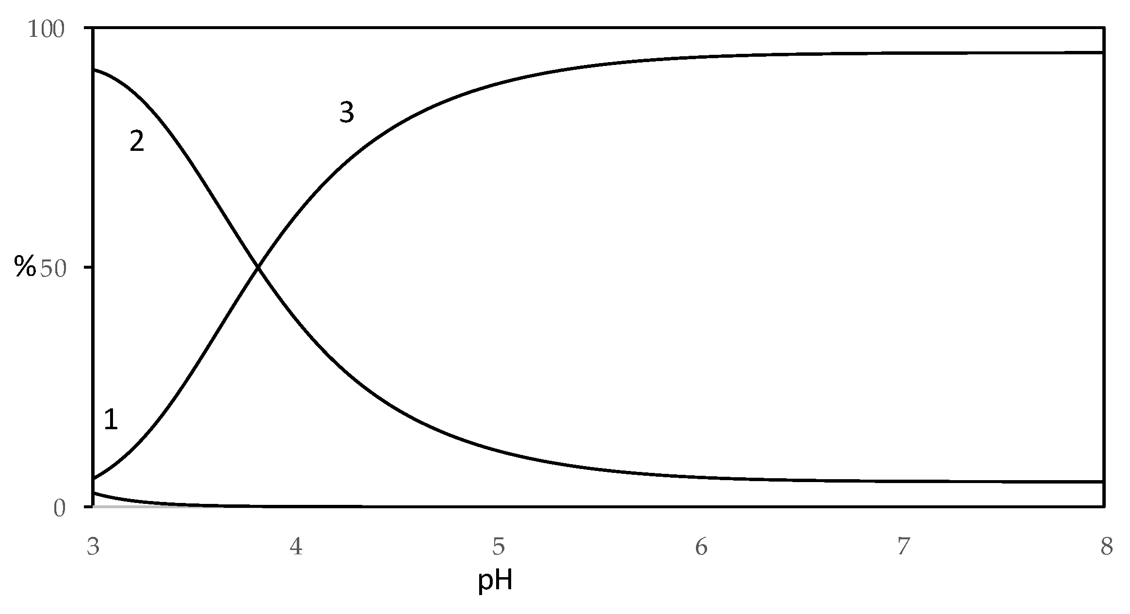 Molecules 25 02147 g010