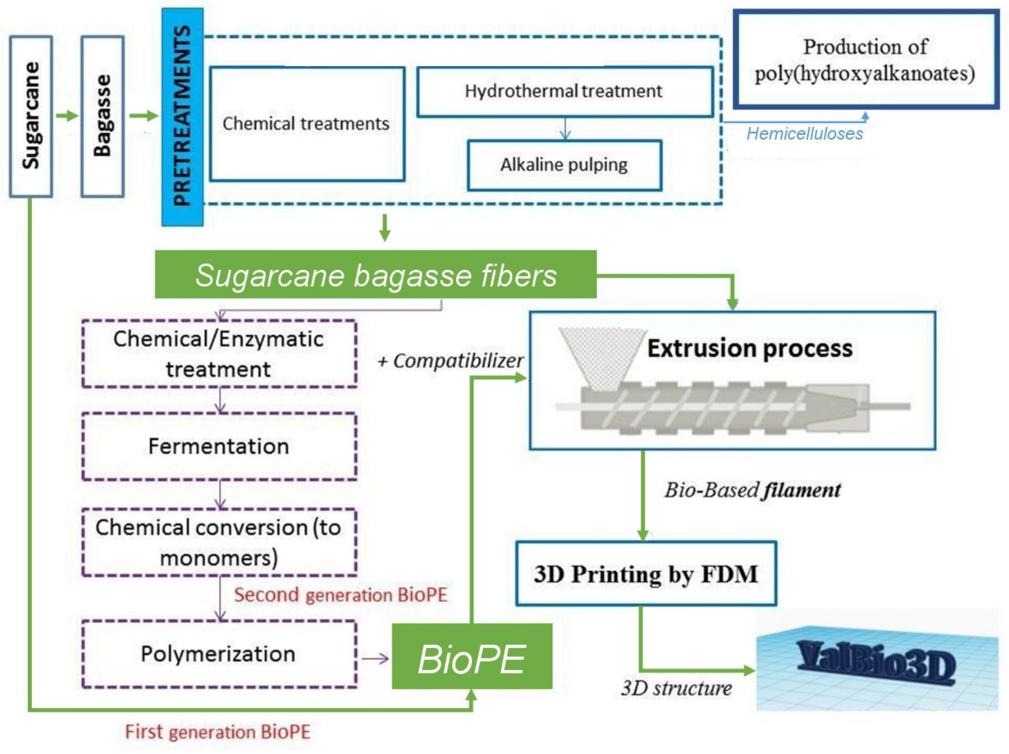 Molecules 25 02158 g001 Molecules 25 02158 g001