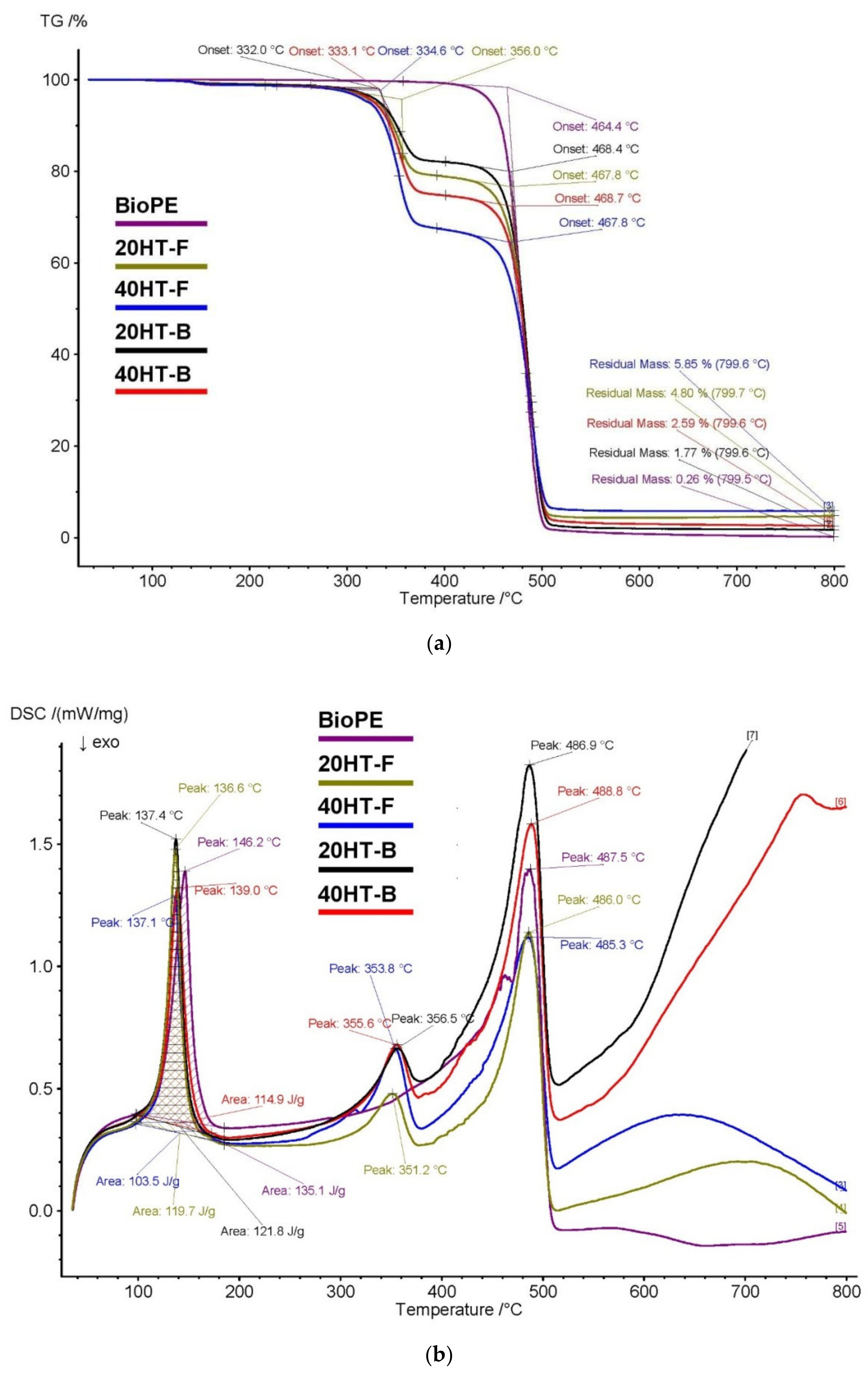 Molecules 25 02158 g005 Molecules 25 02158 g005