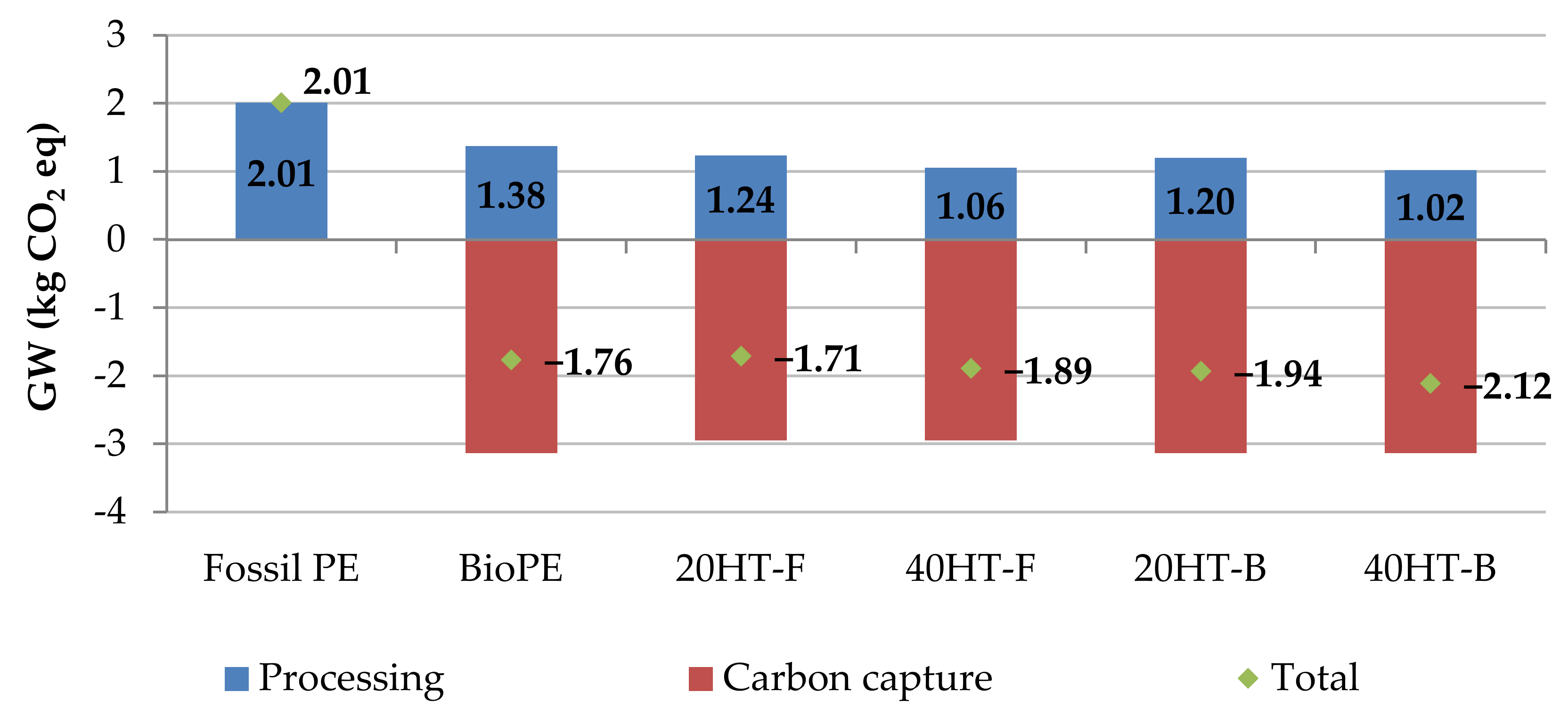 Molecules 25 02158 g007 Molecules 25 02158 g007