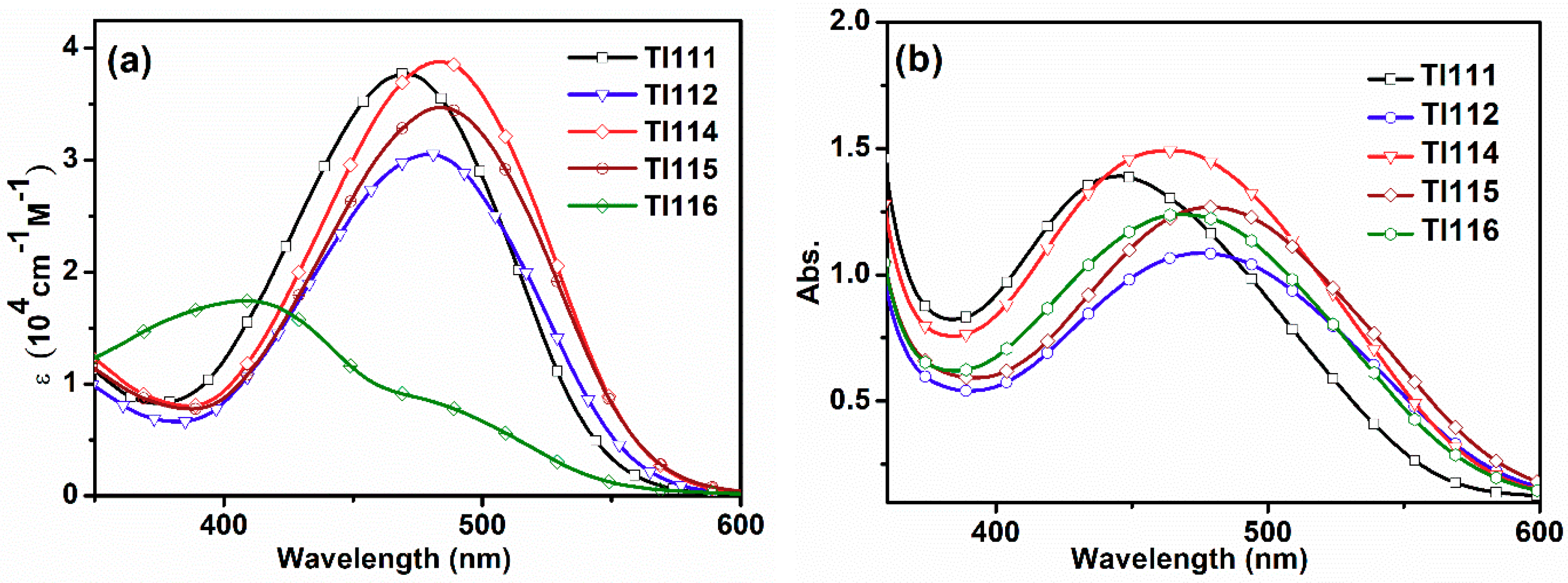 Molecules 25 02159 g002