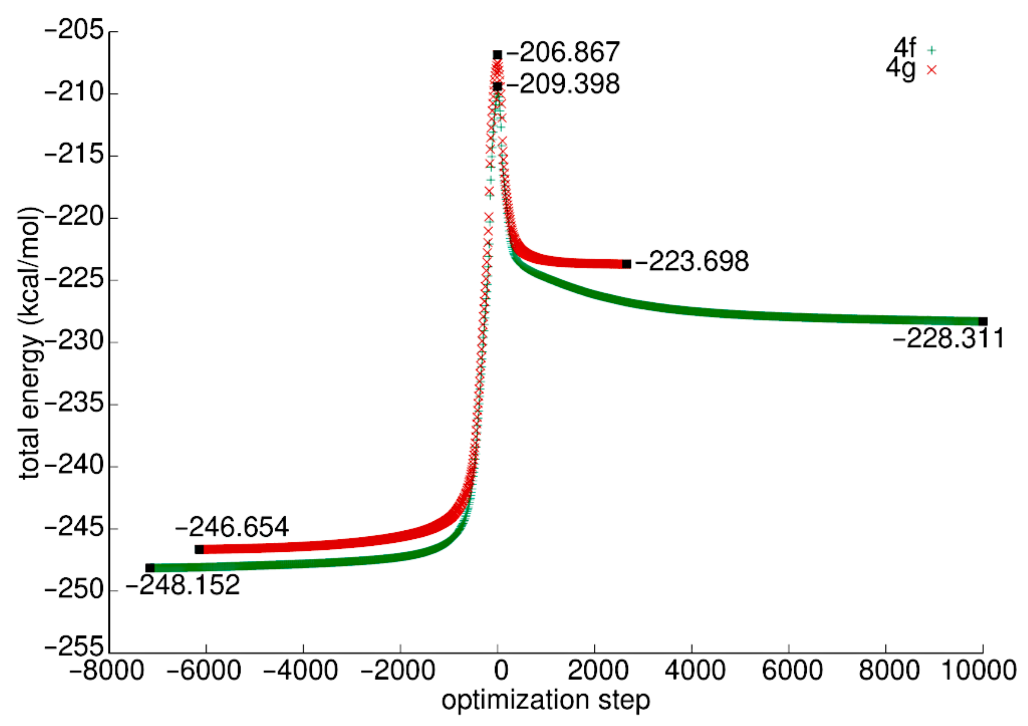 Molecules 25 02161 g002