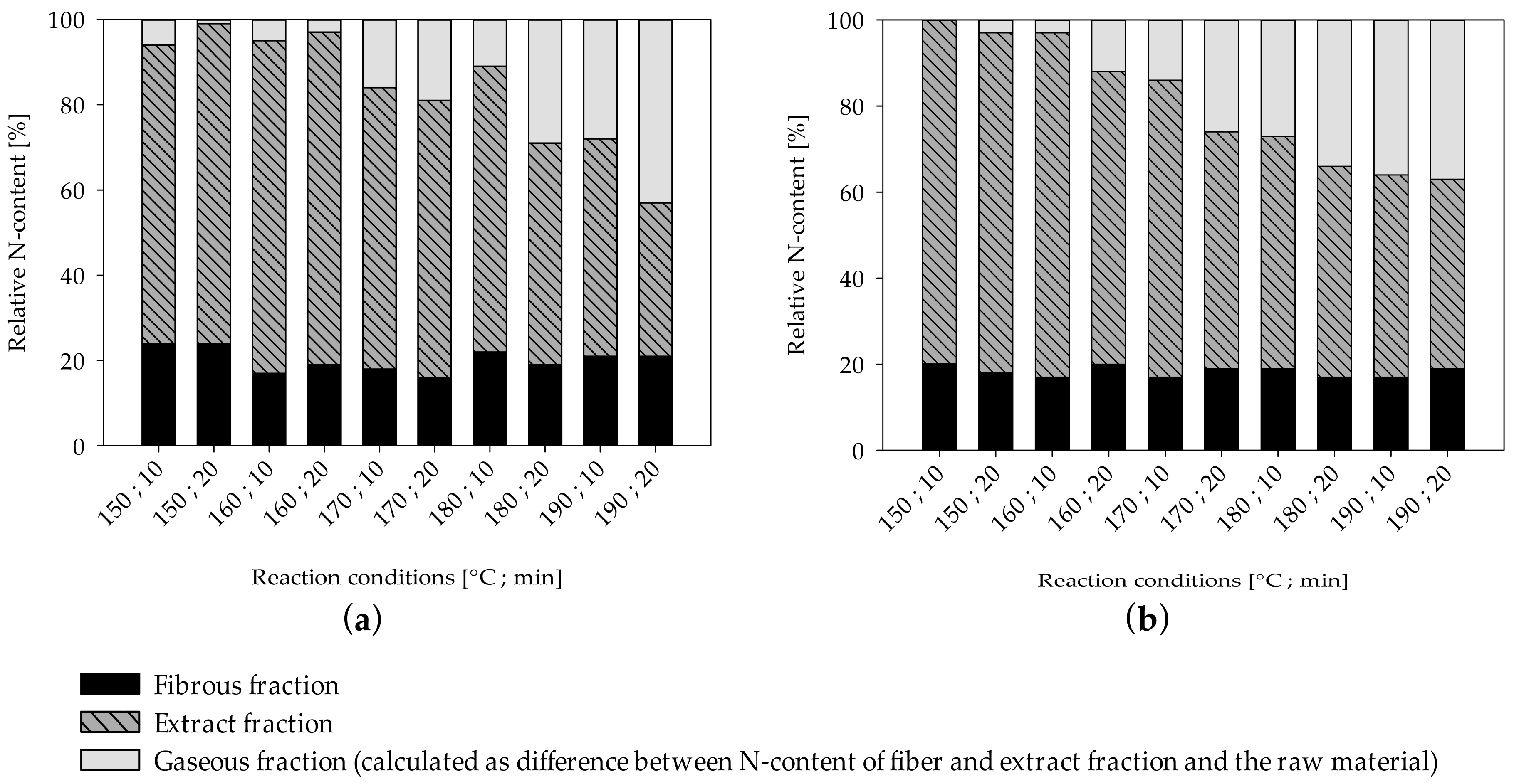 Molecules 25 02165 g003