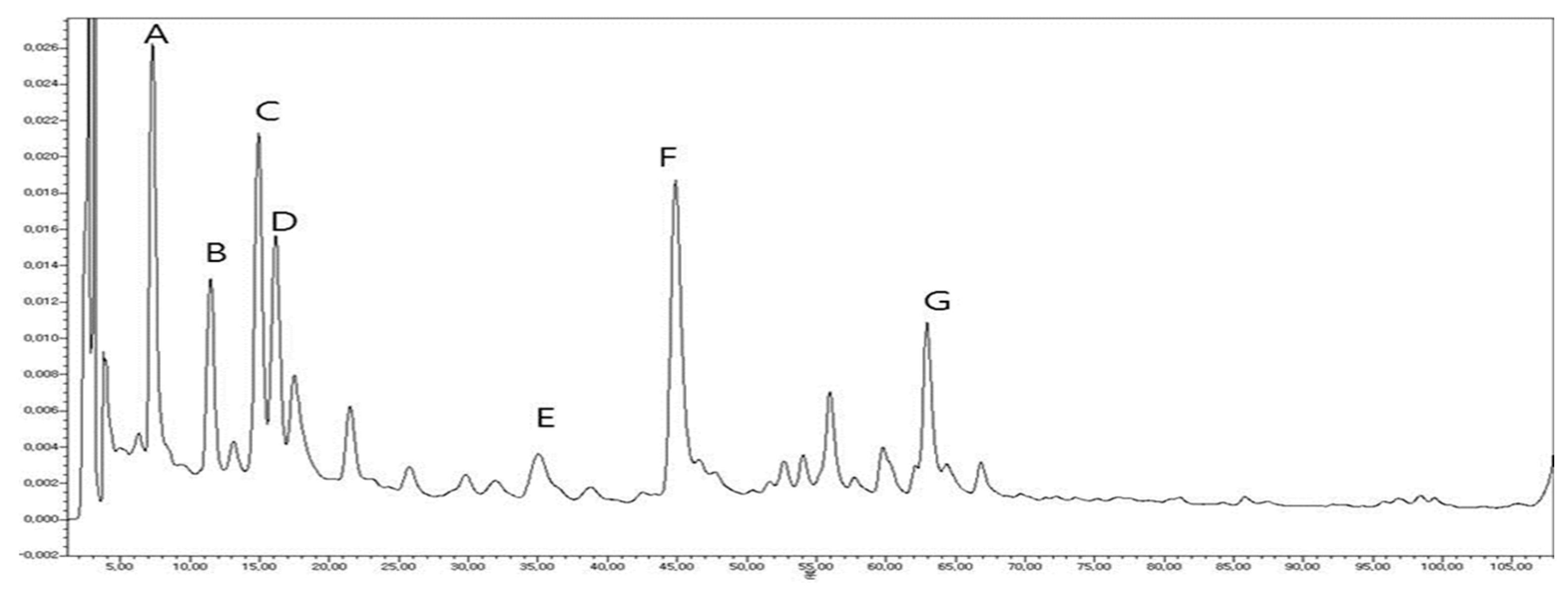 Molecules 25 02171 g003 Molecules 25 02171 g003