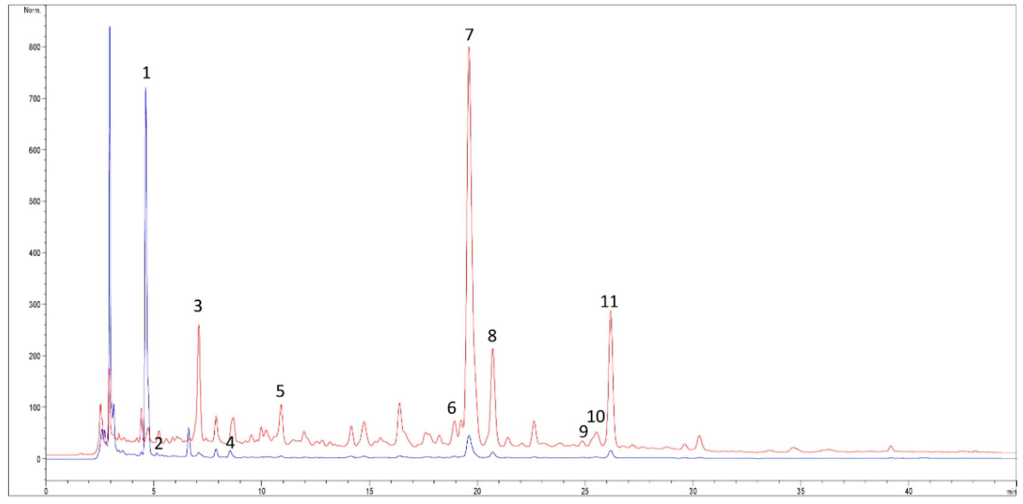 Molecules 25 02176 g001