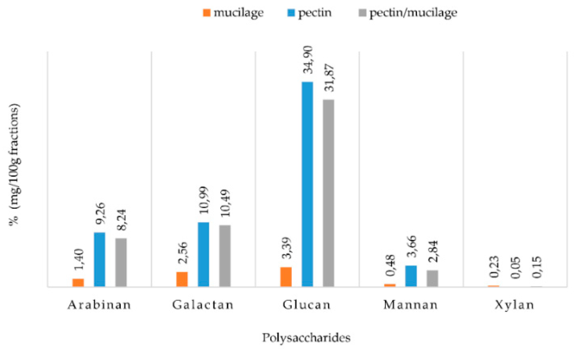 Molecules 25 02176 g002