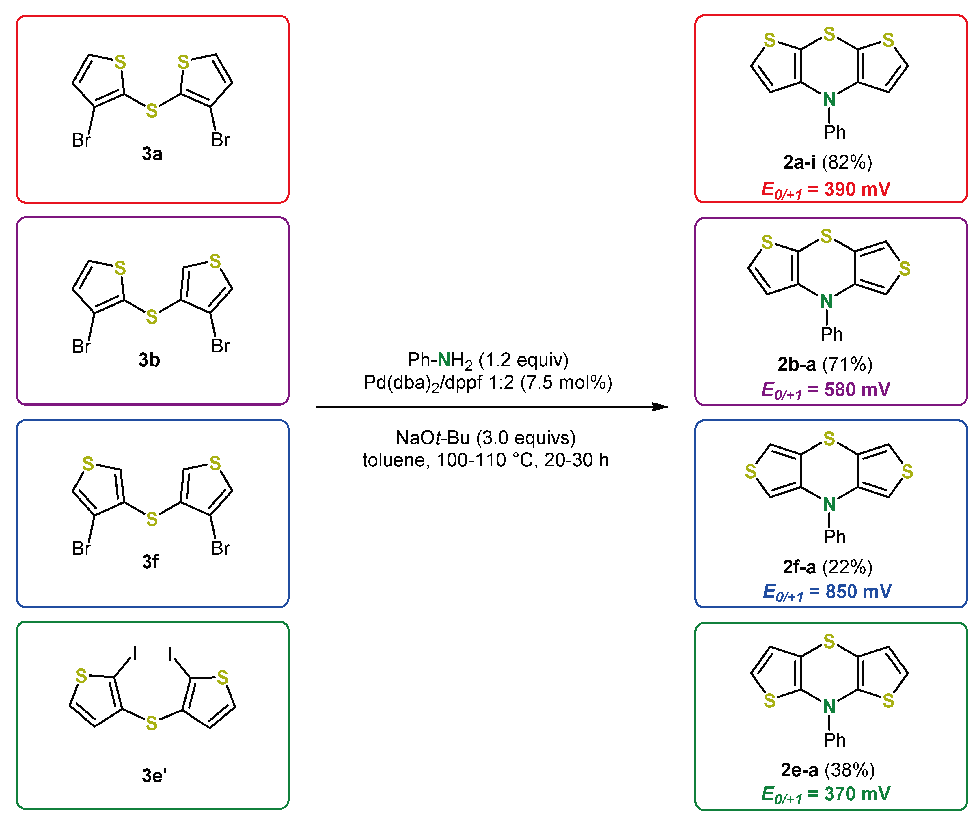 Molecules 25 02180 g003