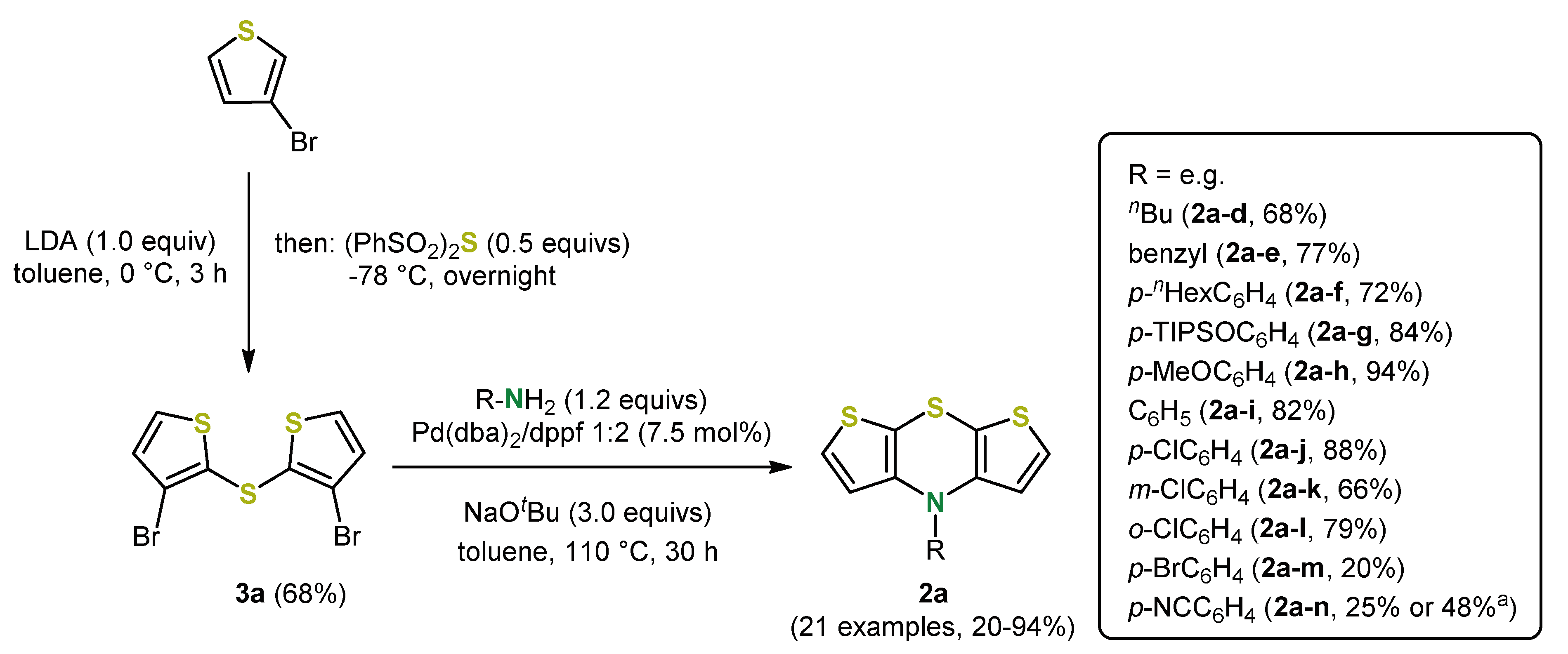 Molecules 25 02180 sch004