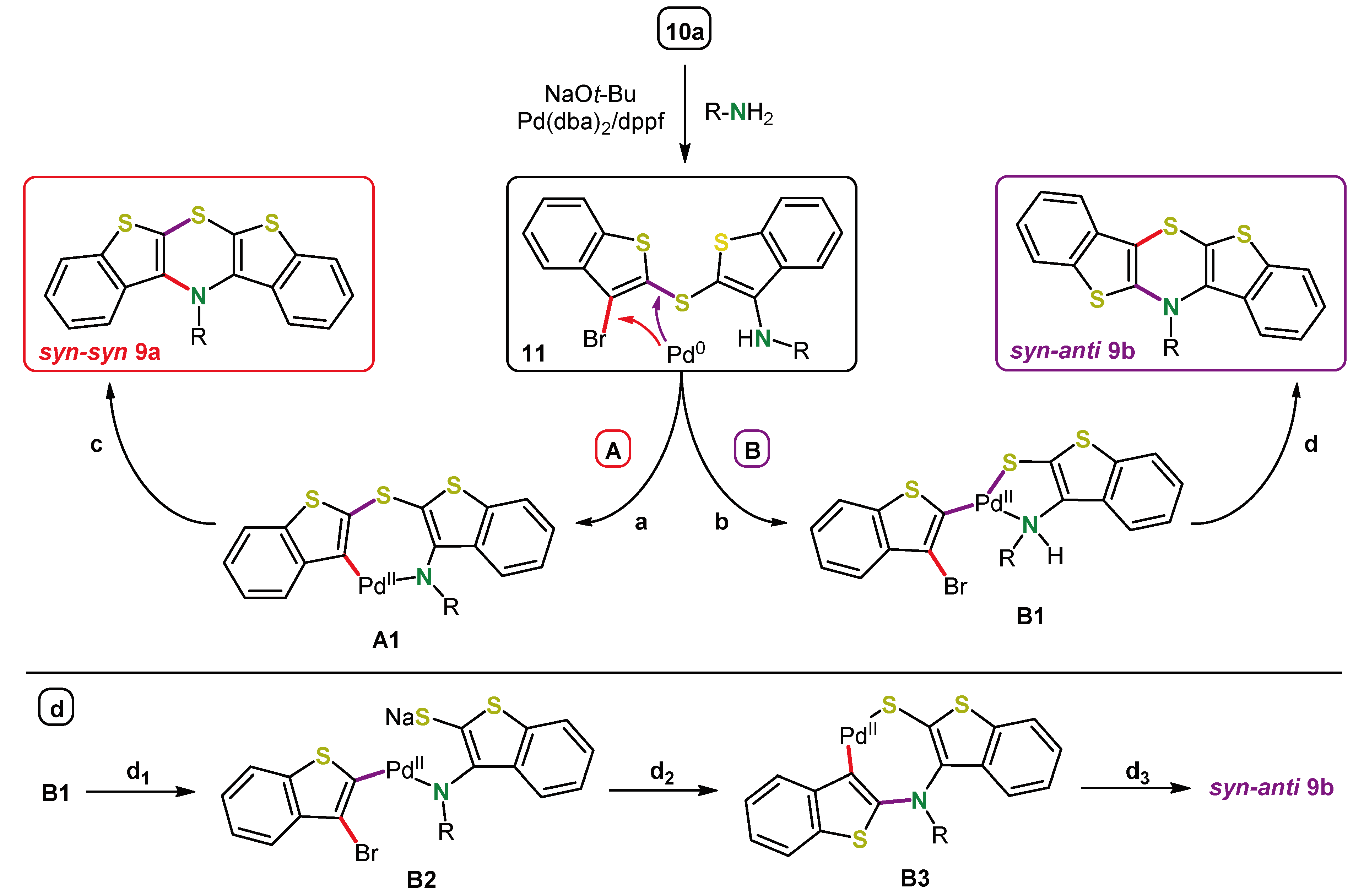 Molecules 25 02180 sch018
