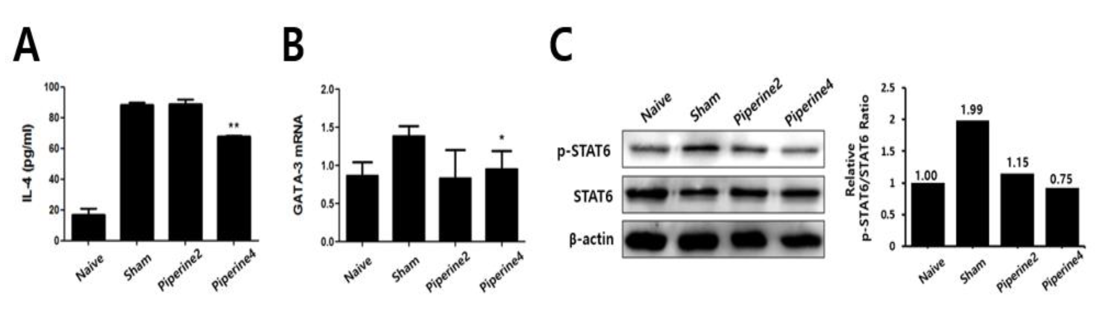 Molecules 25 02186 g004