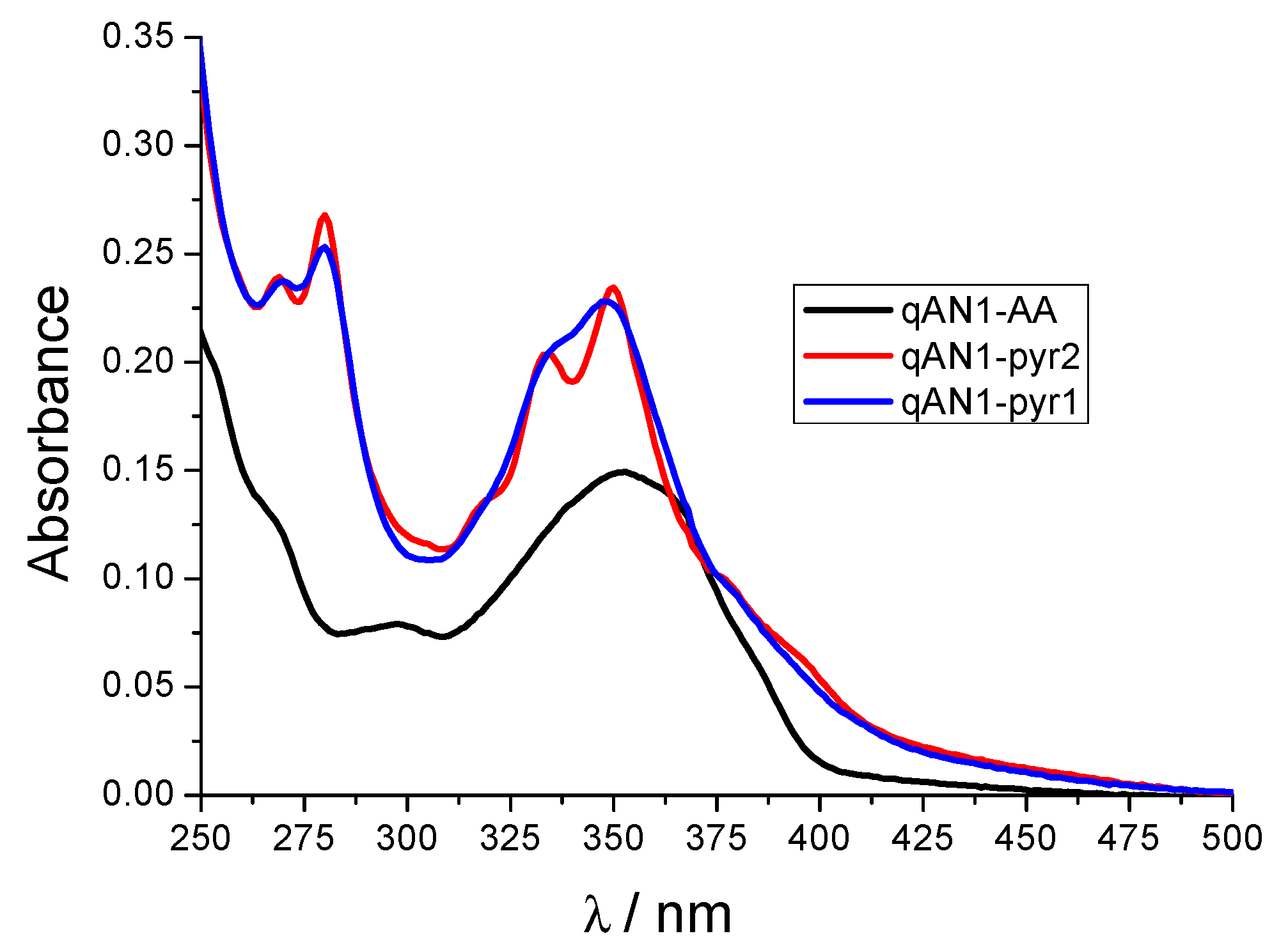 Molecules 25 02188 g001