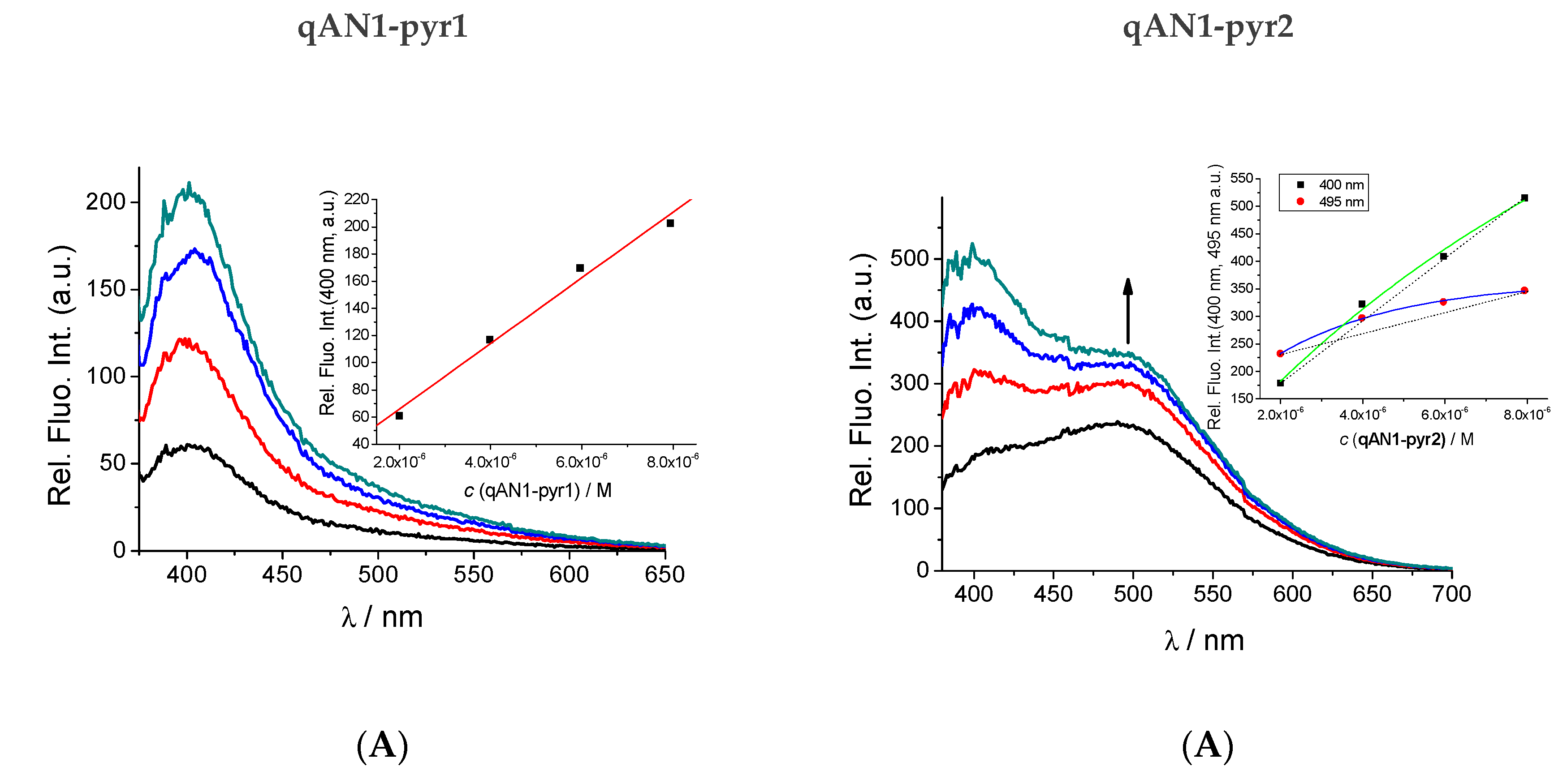 Molecules 25 02188 g003a