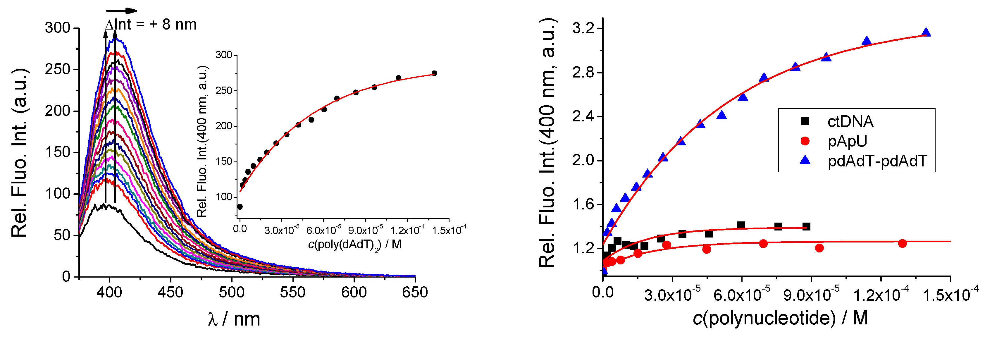 Molecules 25 02188 g004