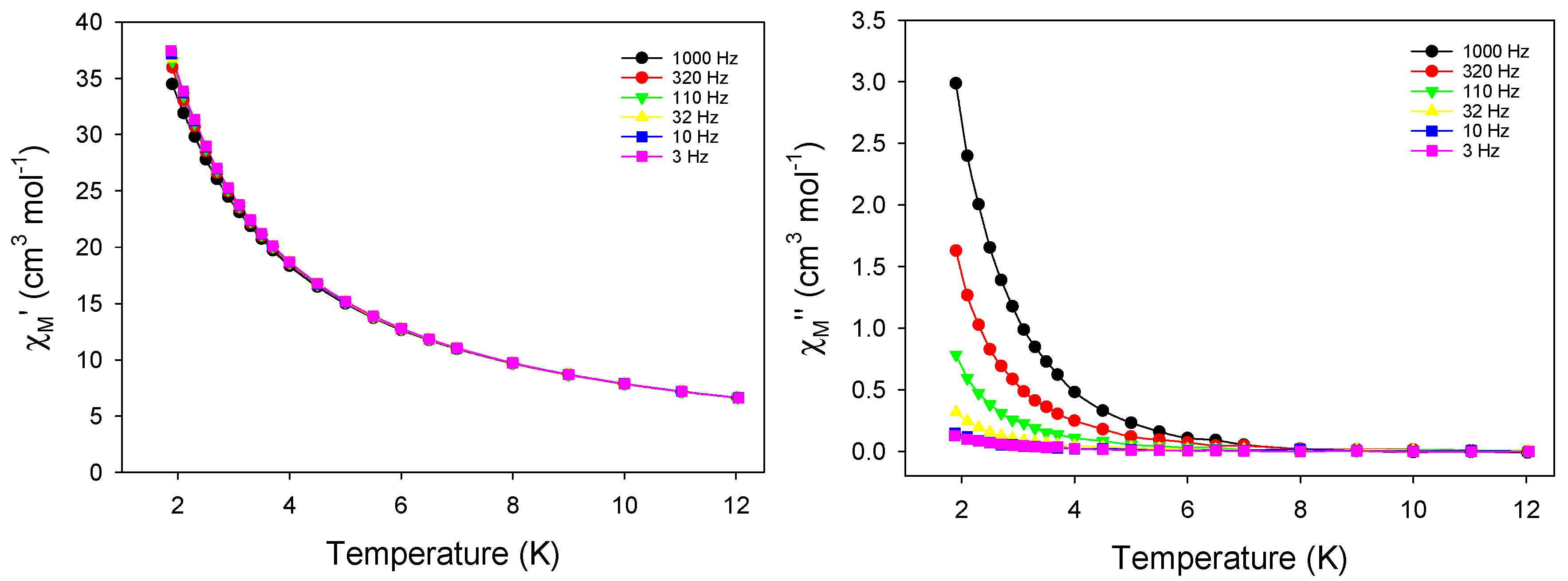 Molecules 25 02191 g007