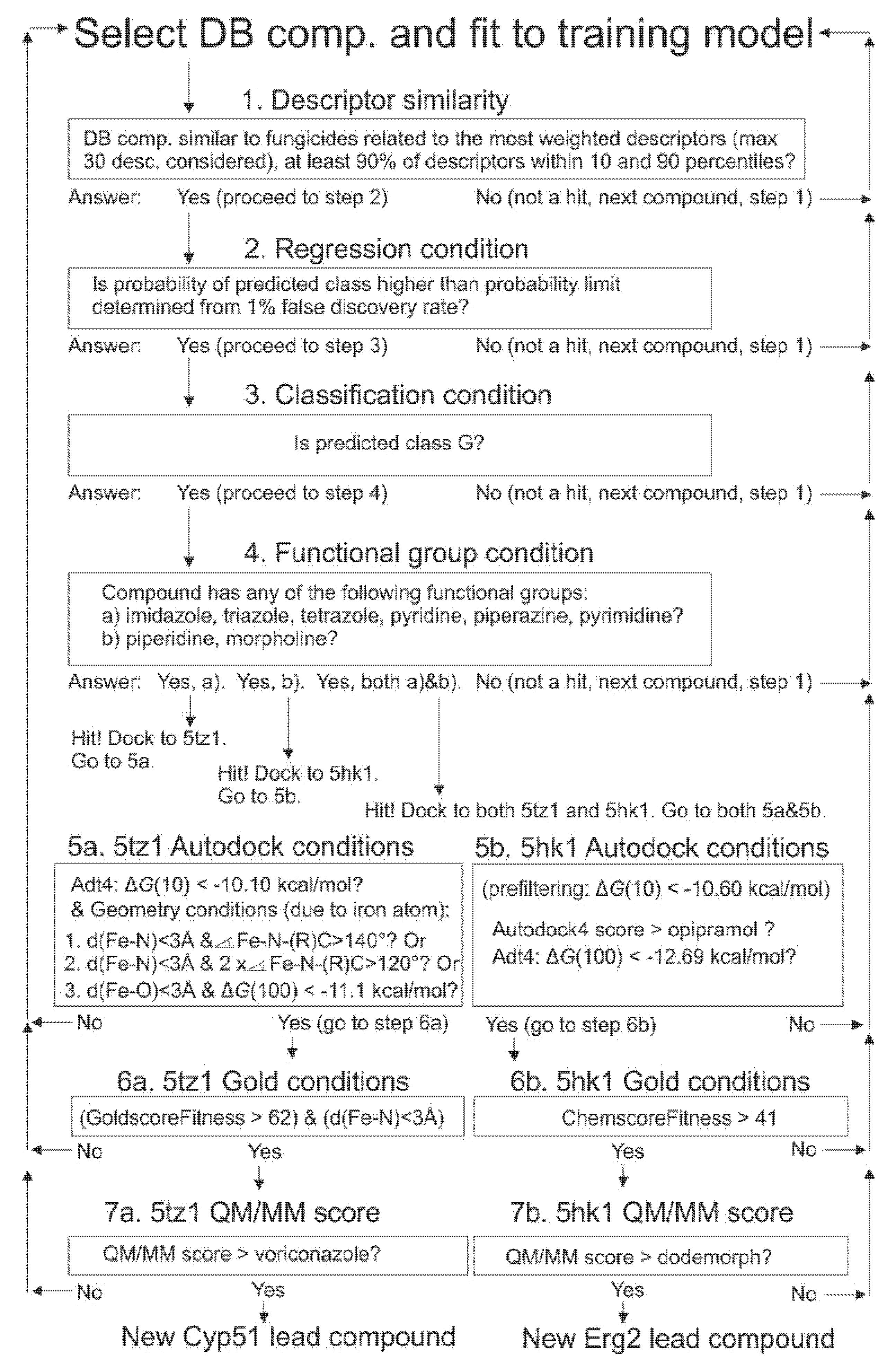 Molecules 25 02198 sch001