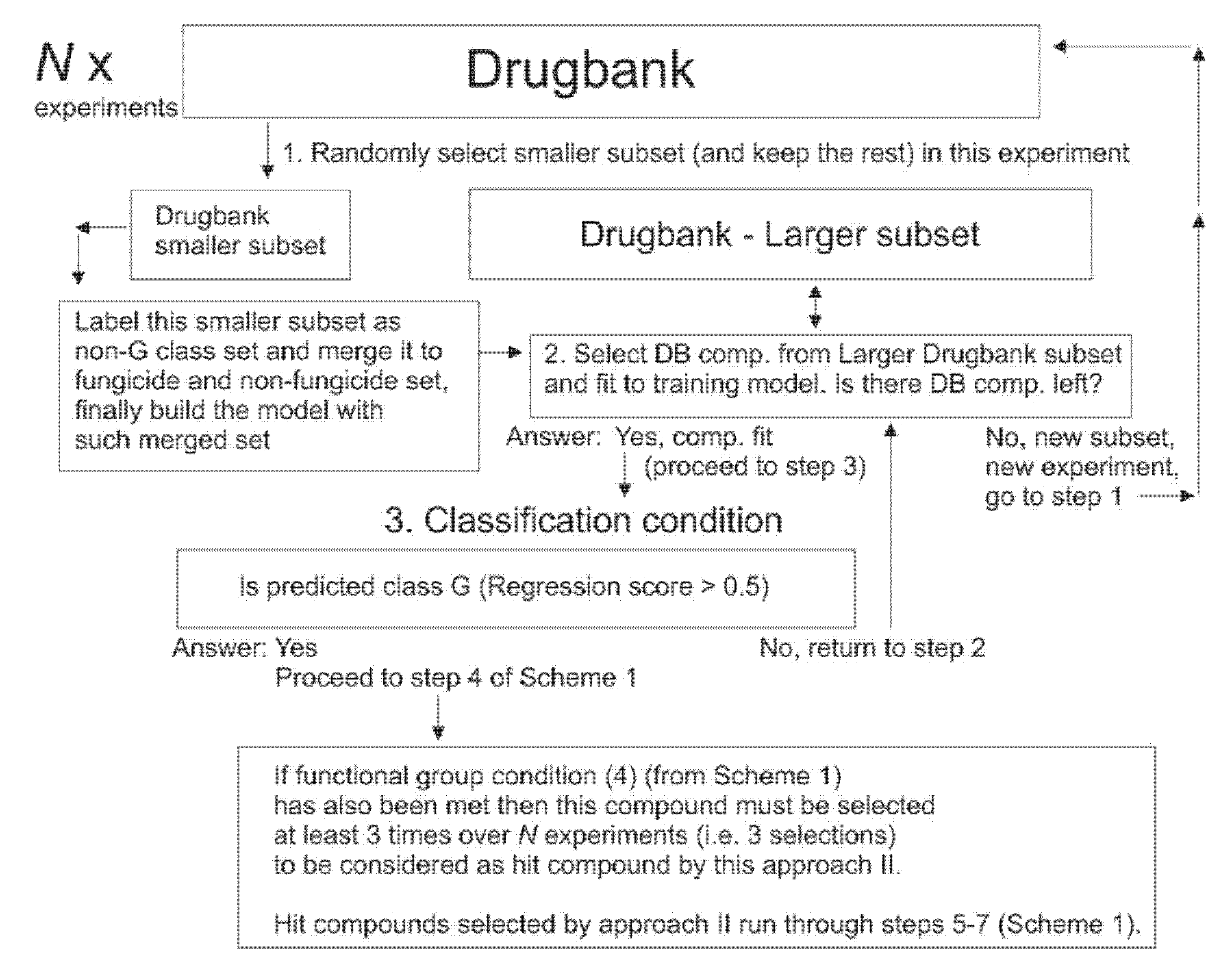 Molecules 25 02198 sch002