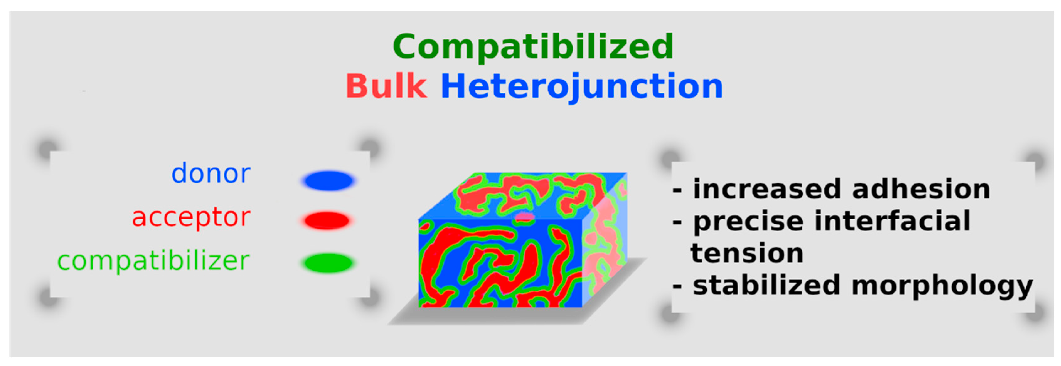 Molecules 25 02200 g002