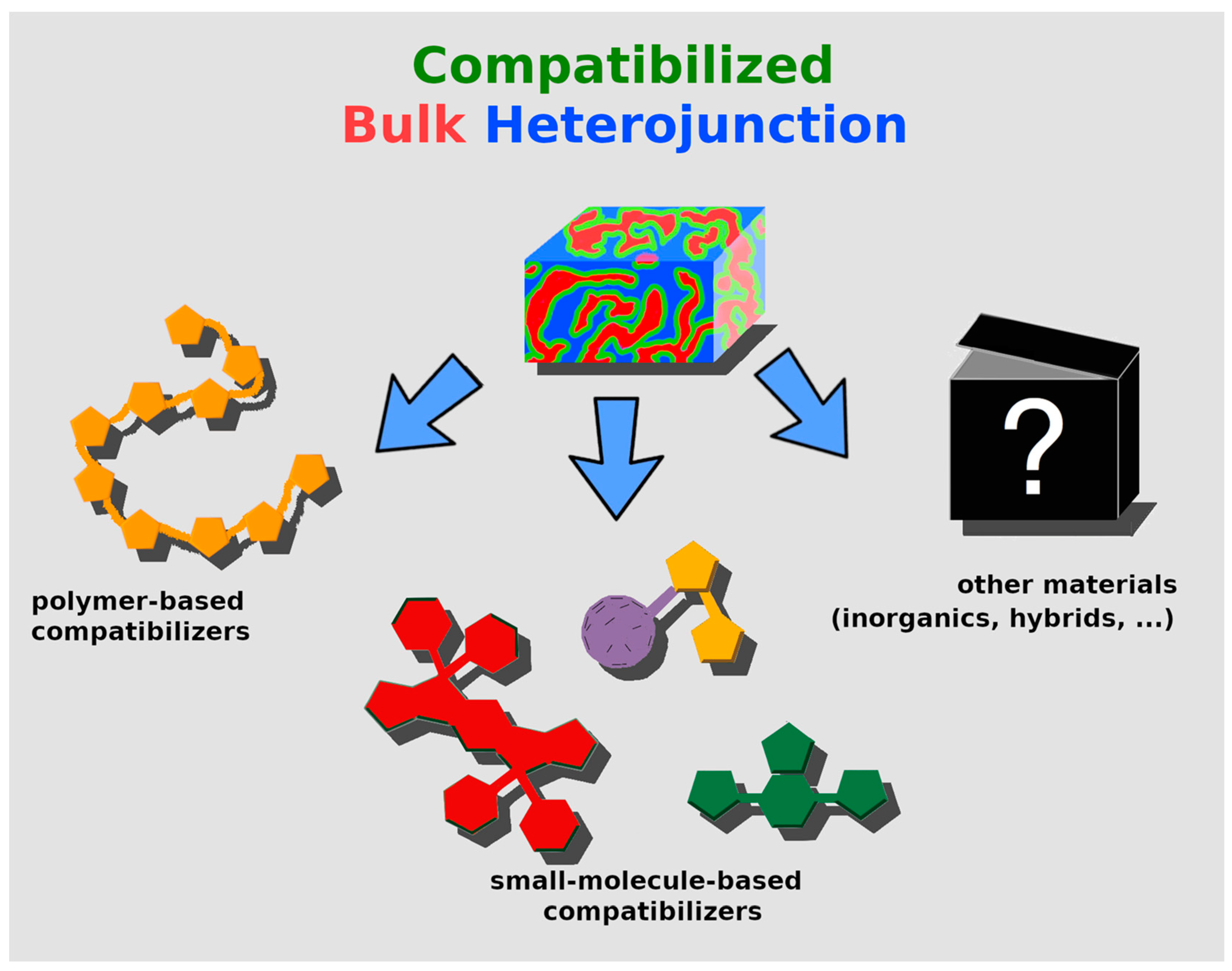 Molecules 25 02200 g003