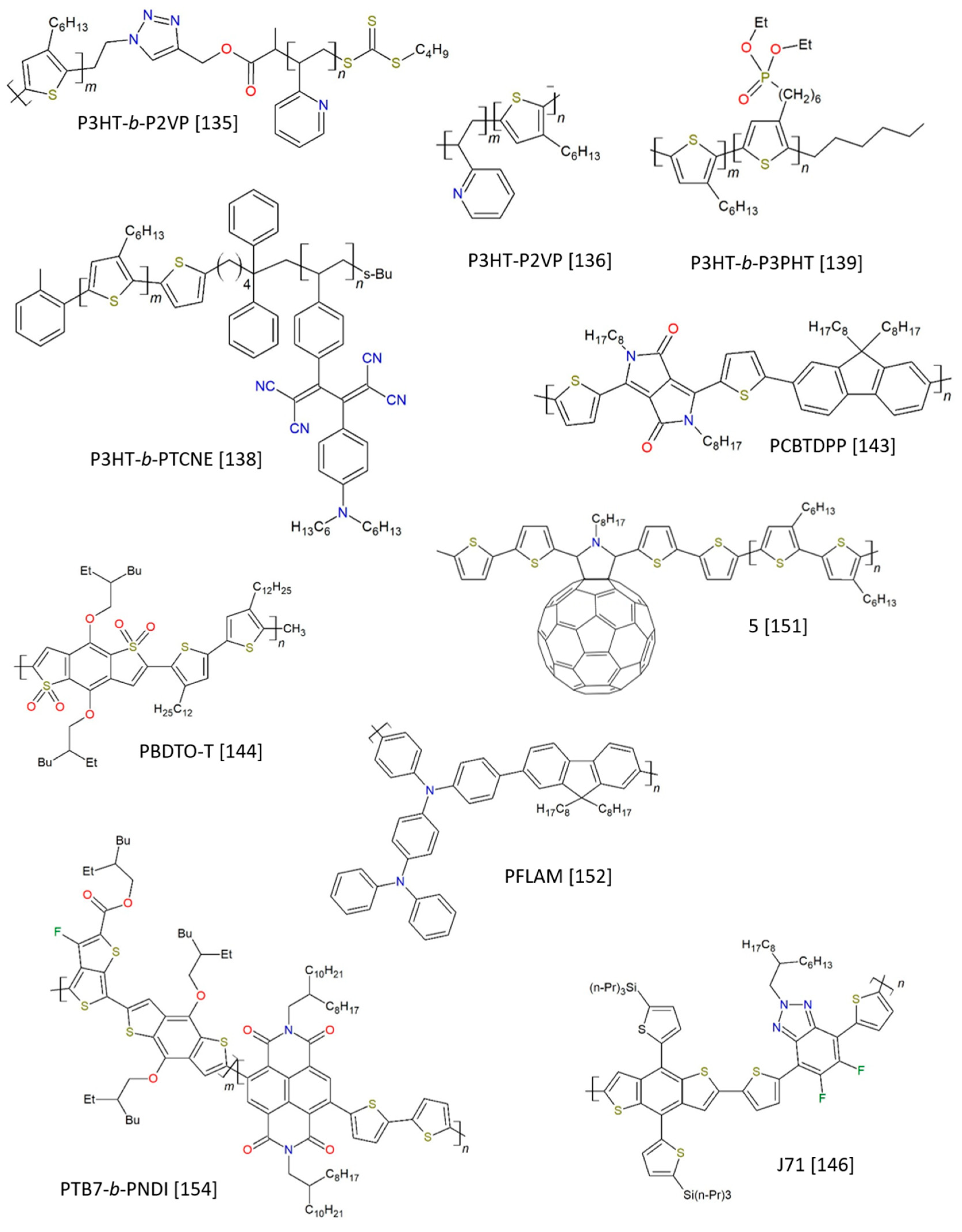 Molecules 25 02200 g004