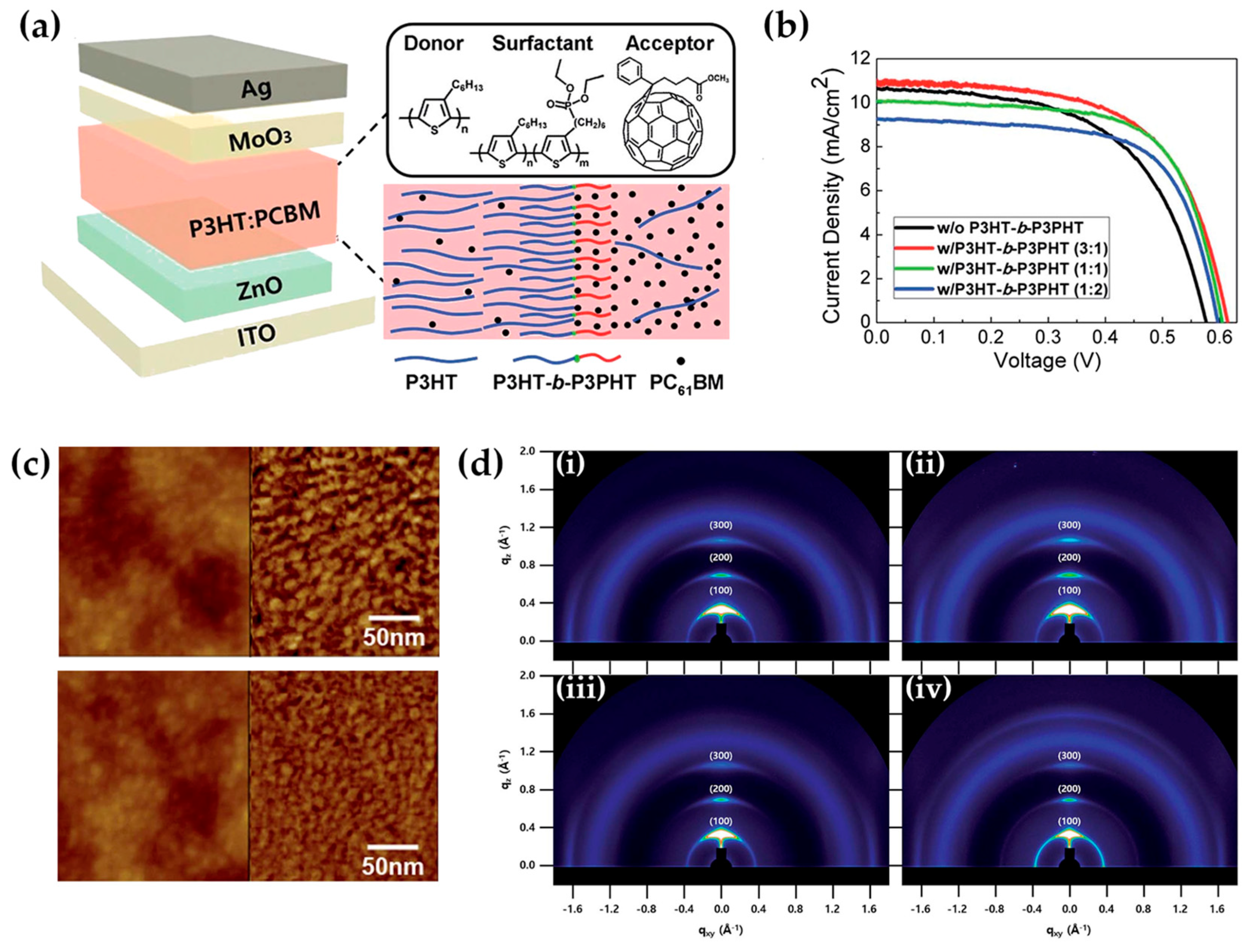 Molecules 25 02200 g006