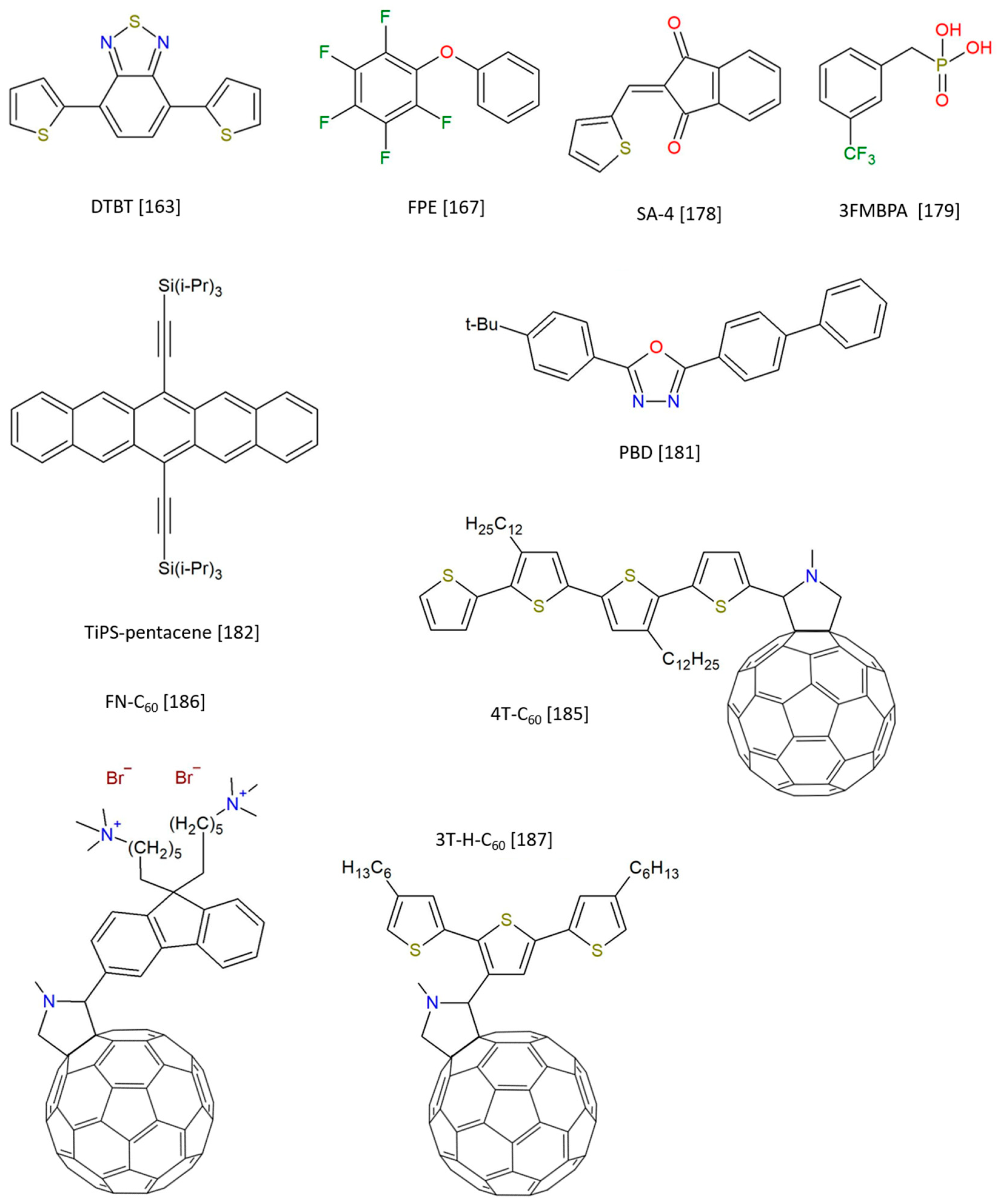 Molecules 25 02200 g009
