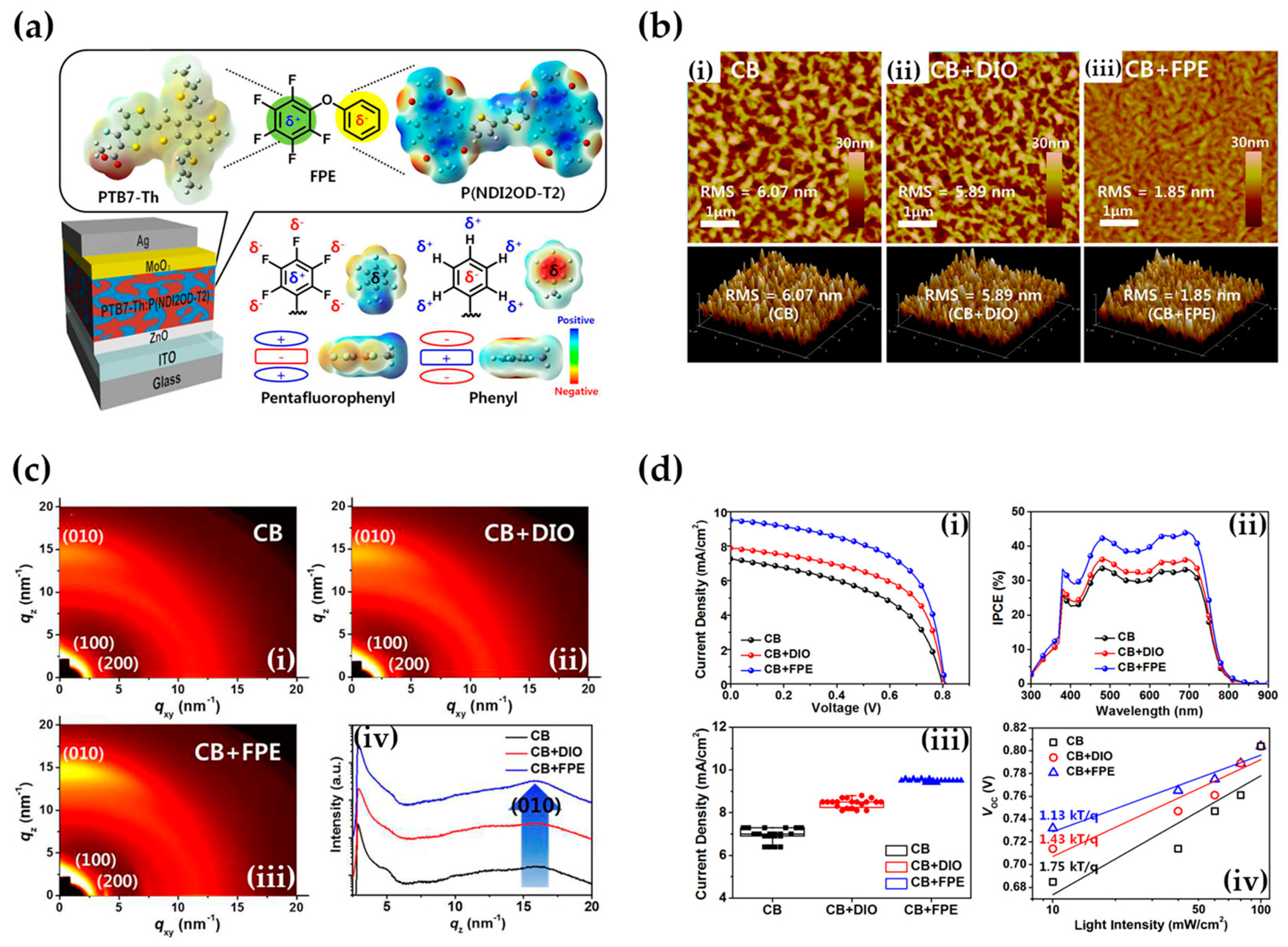 Molecules 25 02200 g010