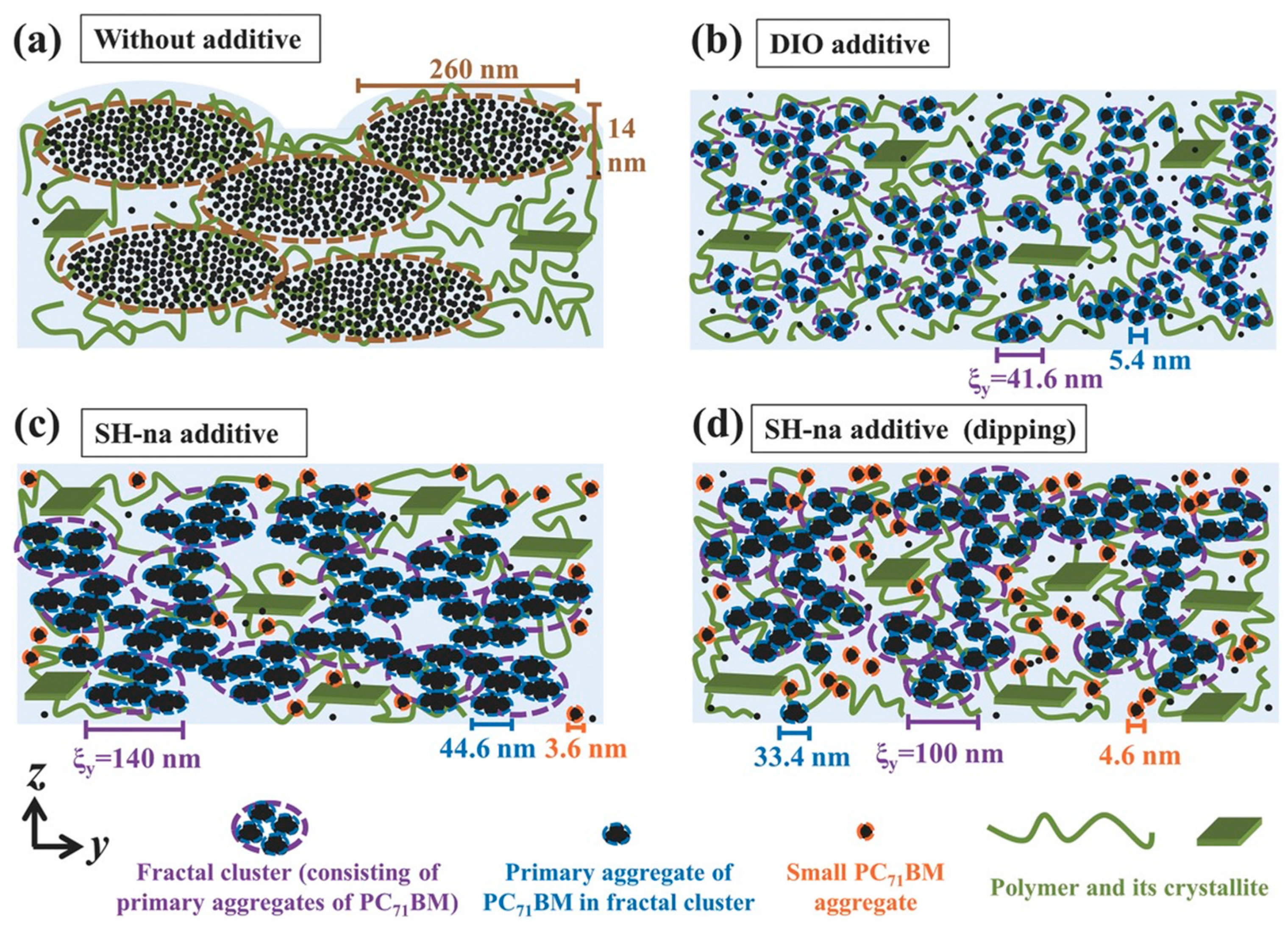 Molecules 25 02200 g011