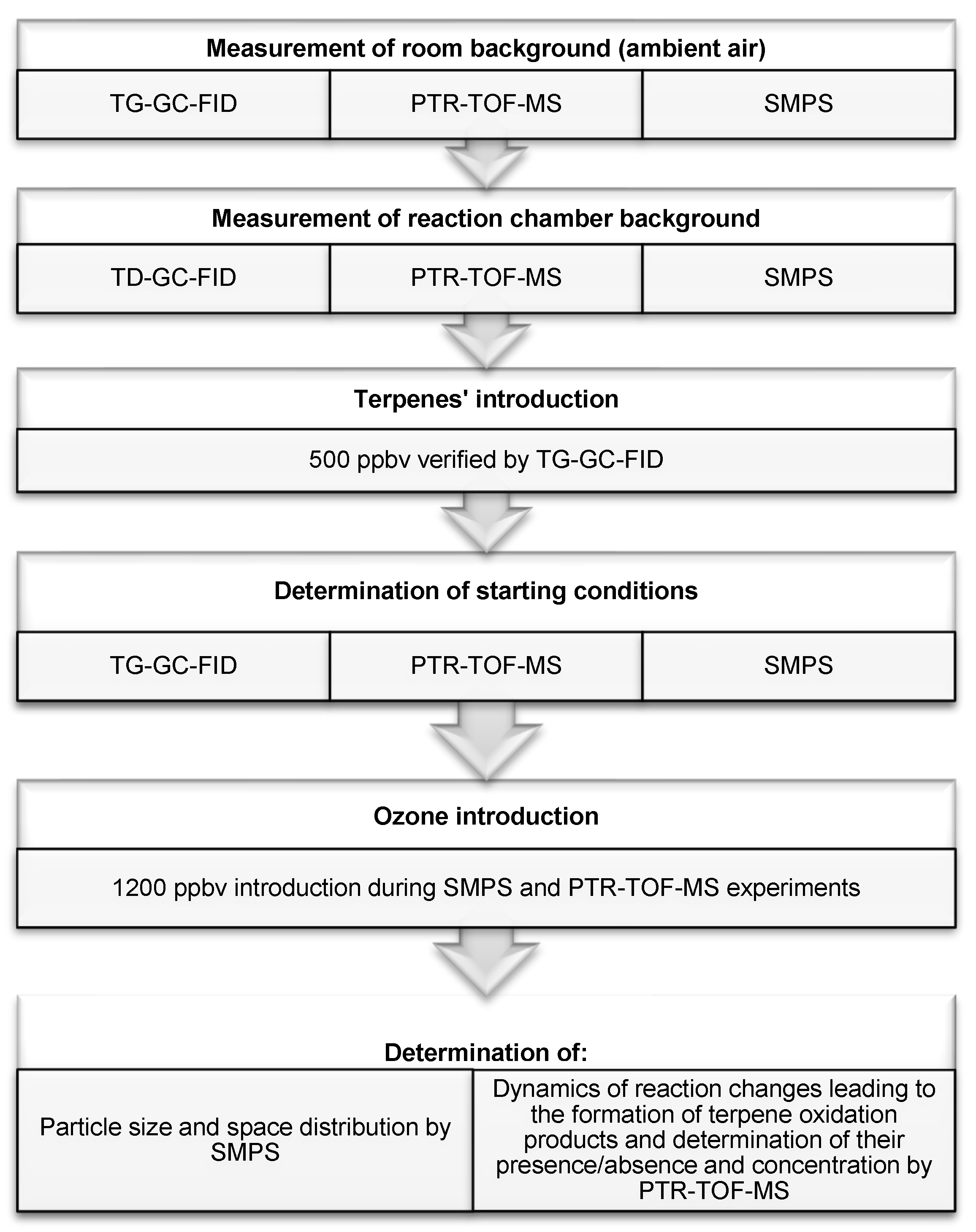 Molecules 25 02202 g001 Molecules 25 02202 g001