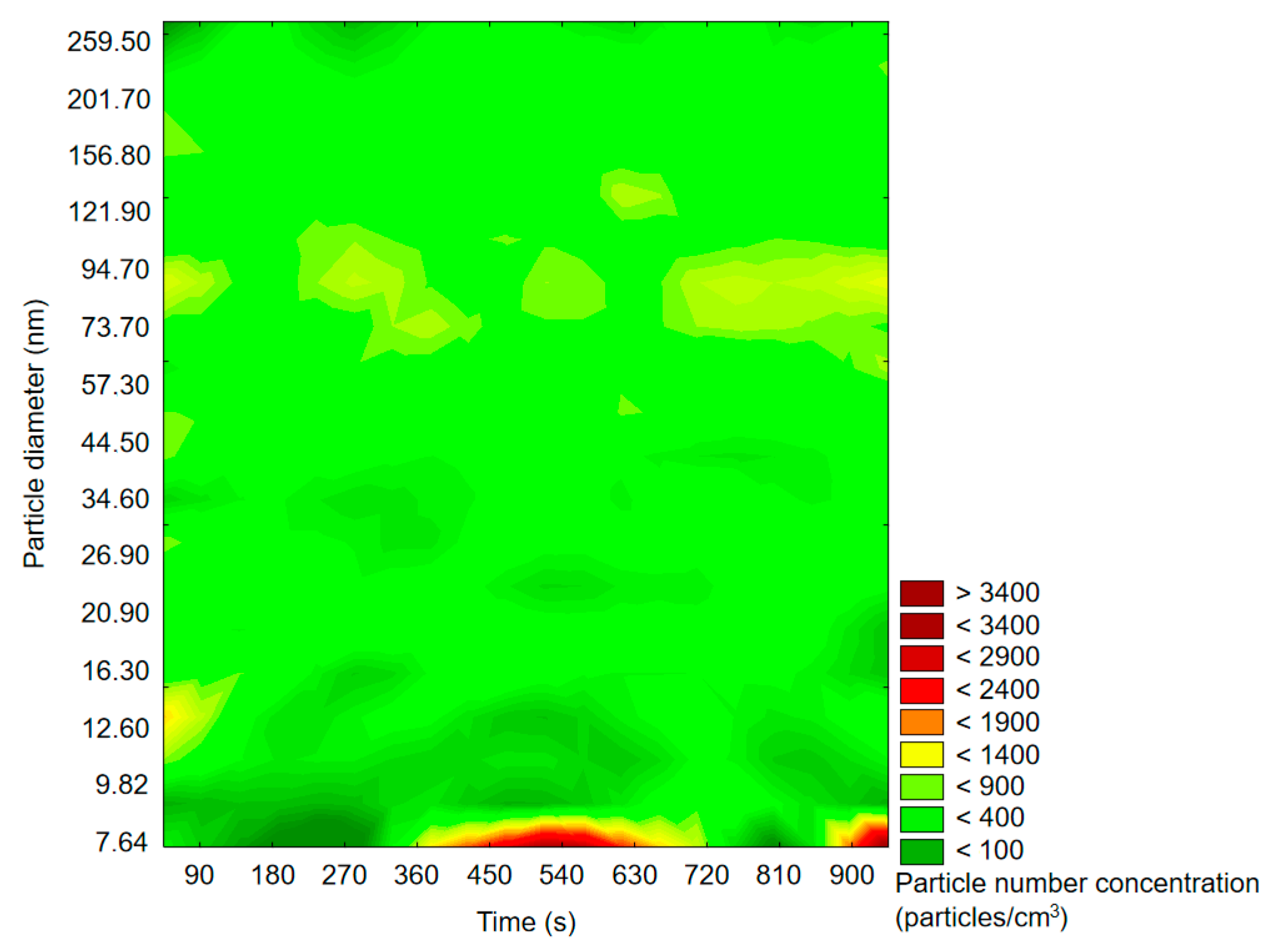 Molecules 25 02202 g002 Molecules 25 02202 g002