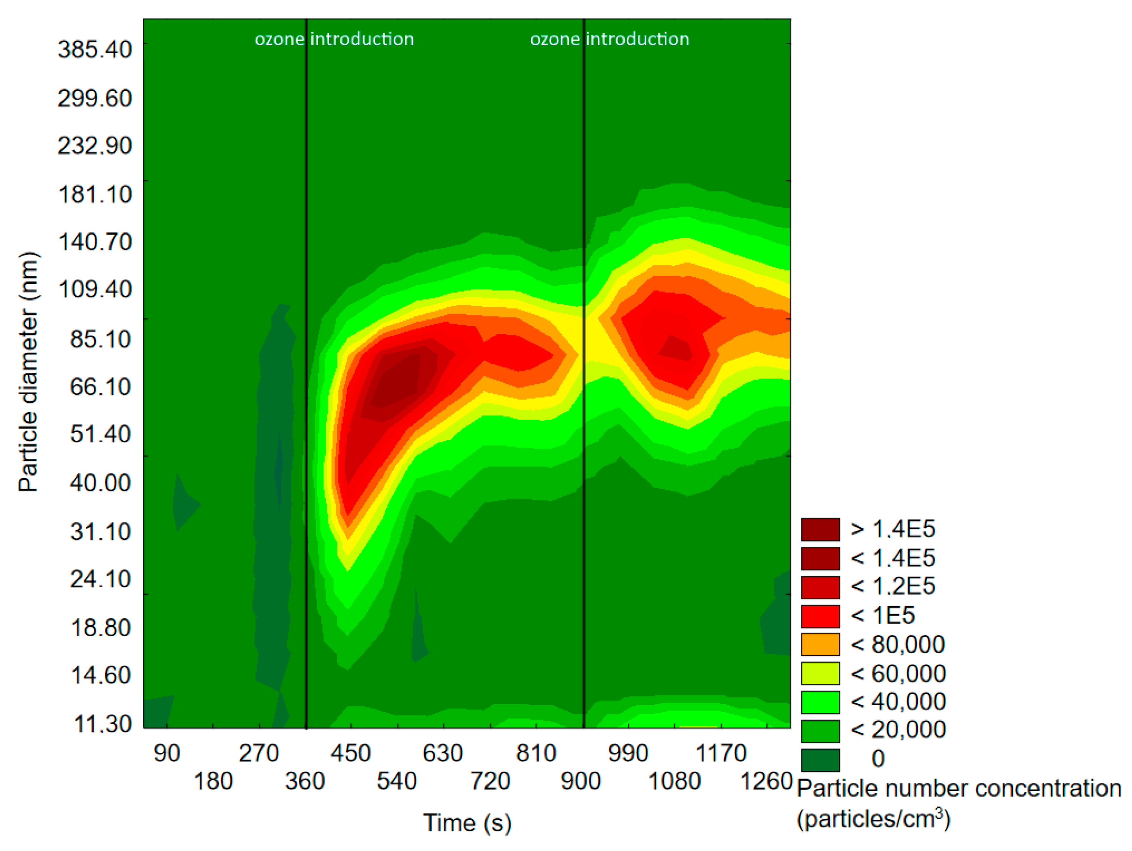 Molecules 25 02202 g003 Molecules 25 02202 g003