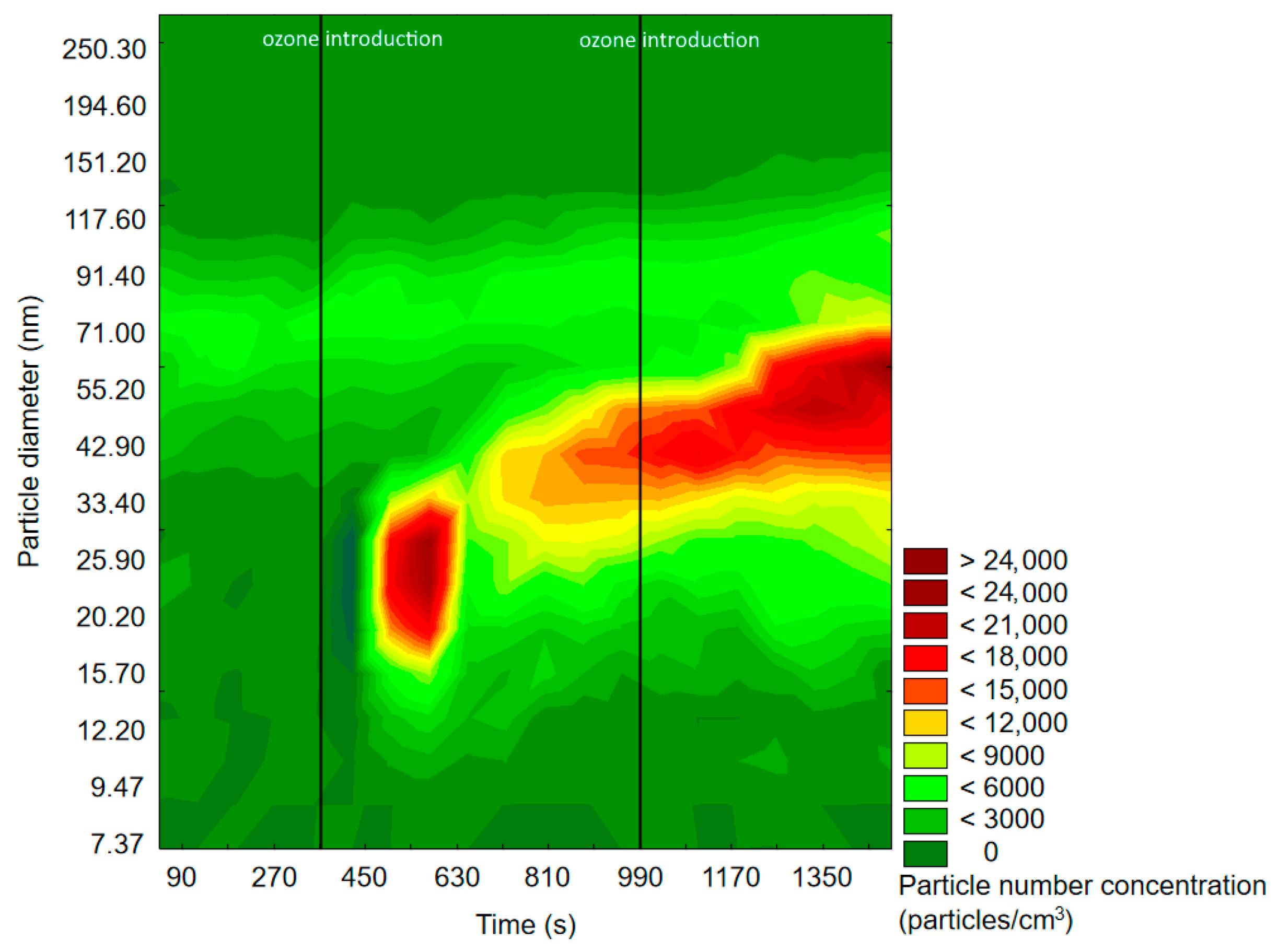 Molecules 25 02202 g004 Molecules 25 02202 g004