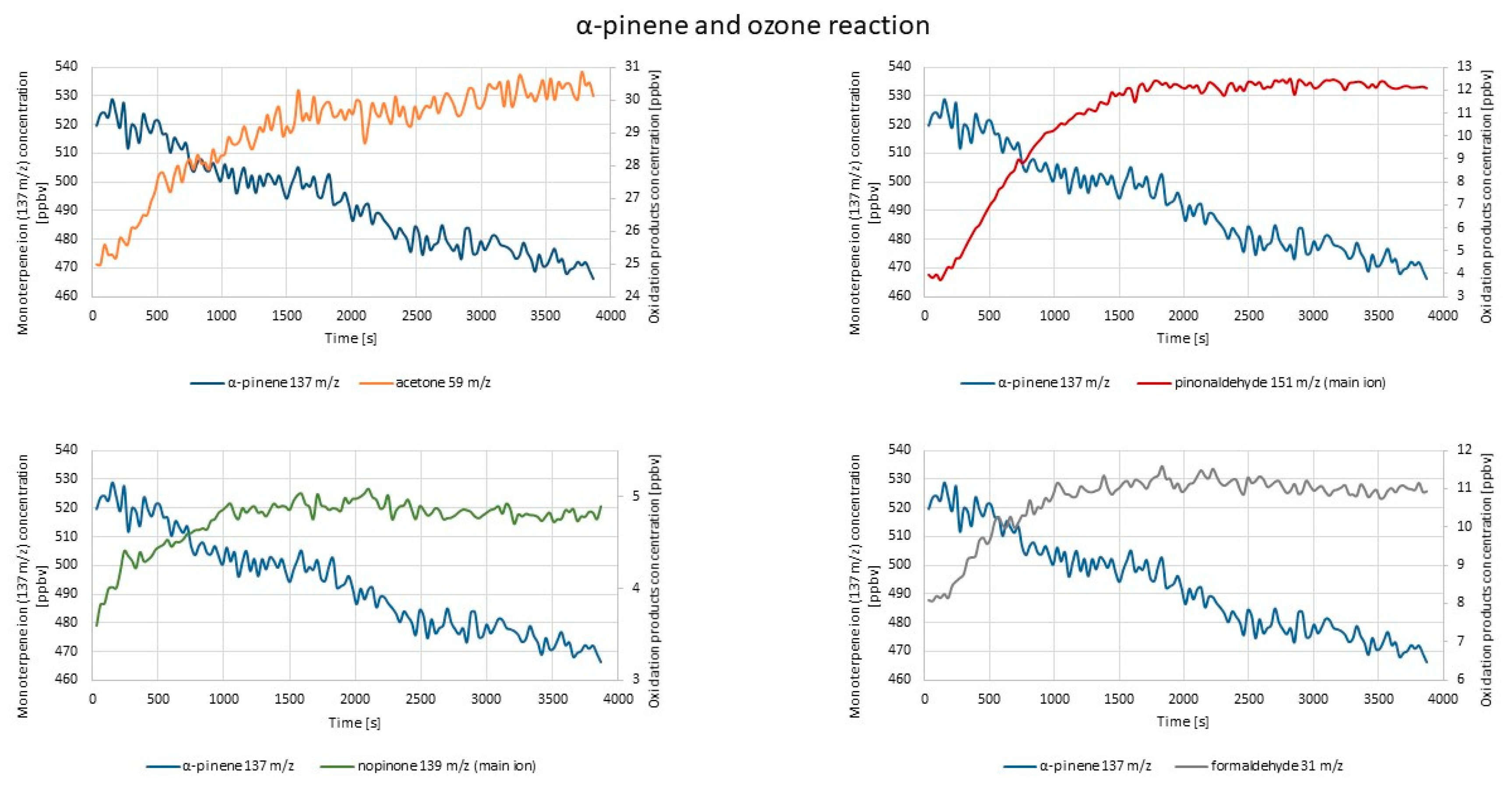 Molecules 25 02202 g006 Molecules 25 02202 g006
