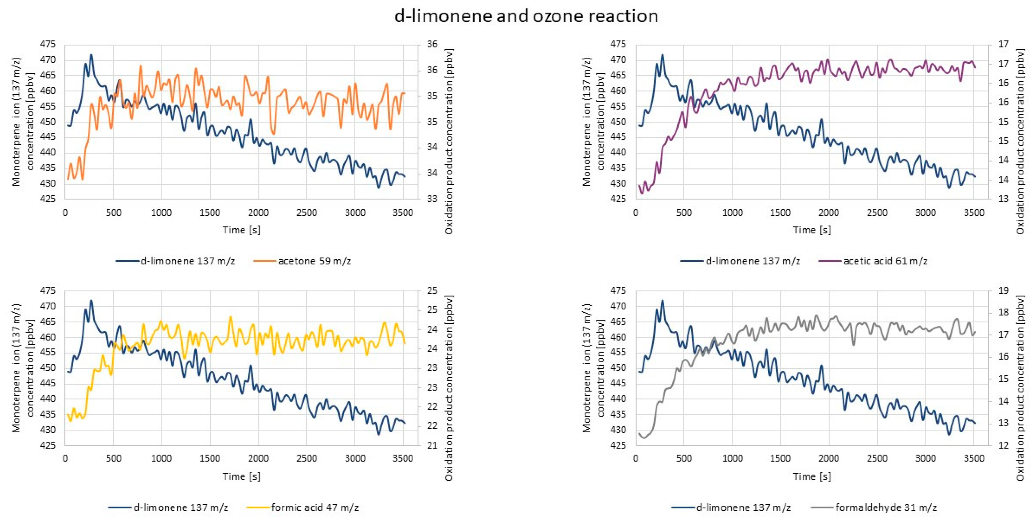 Molecules 25 02202 g007 Molecules 25 02202 g007