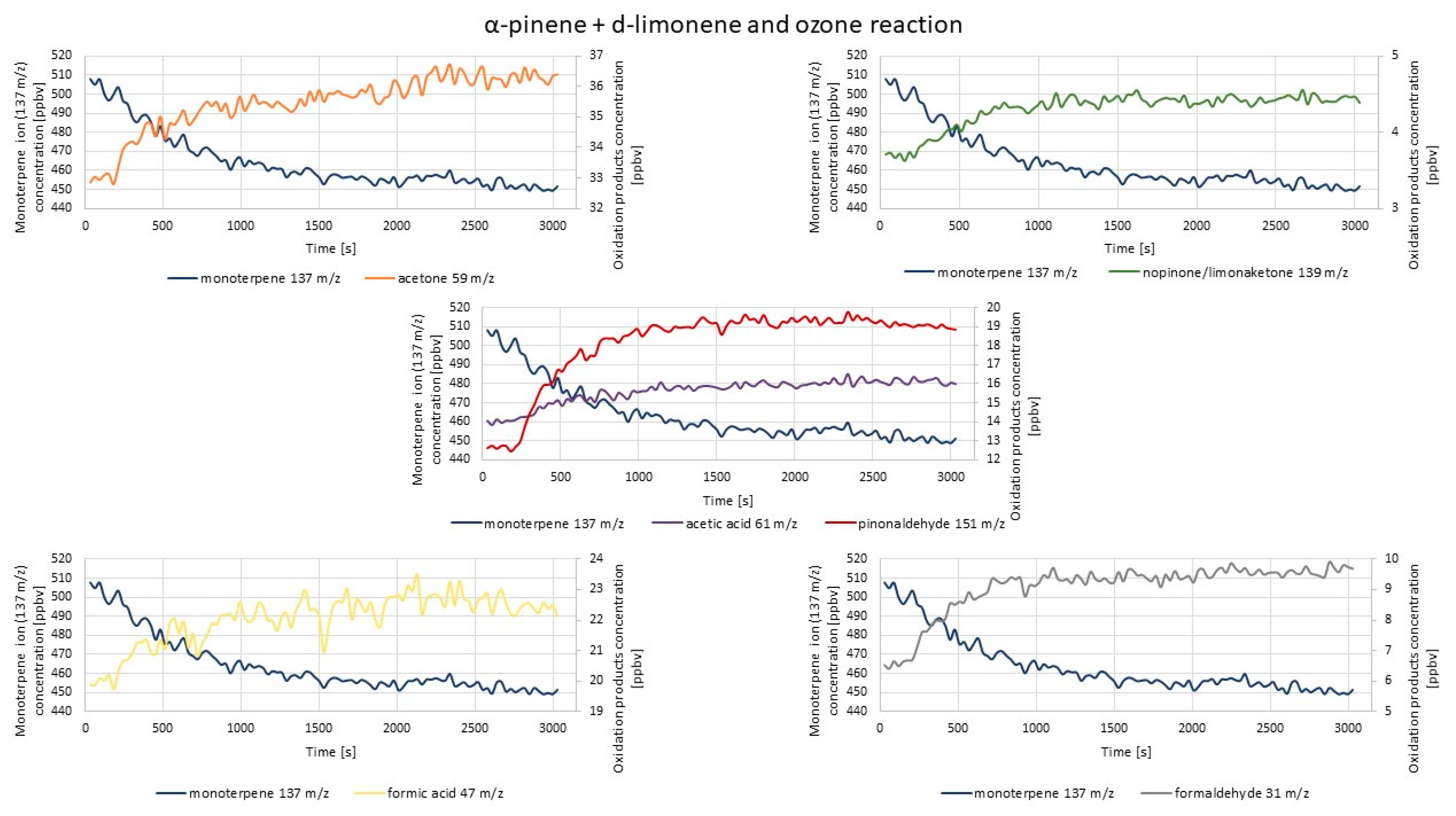 Molecules 25 02202 g008 Molecules 25 02202 g008
