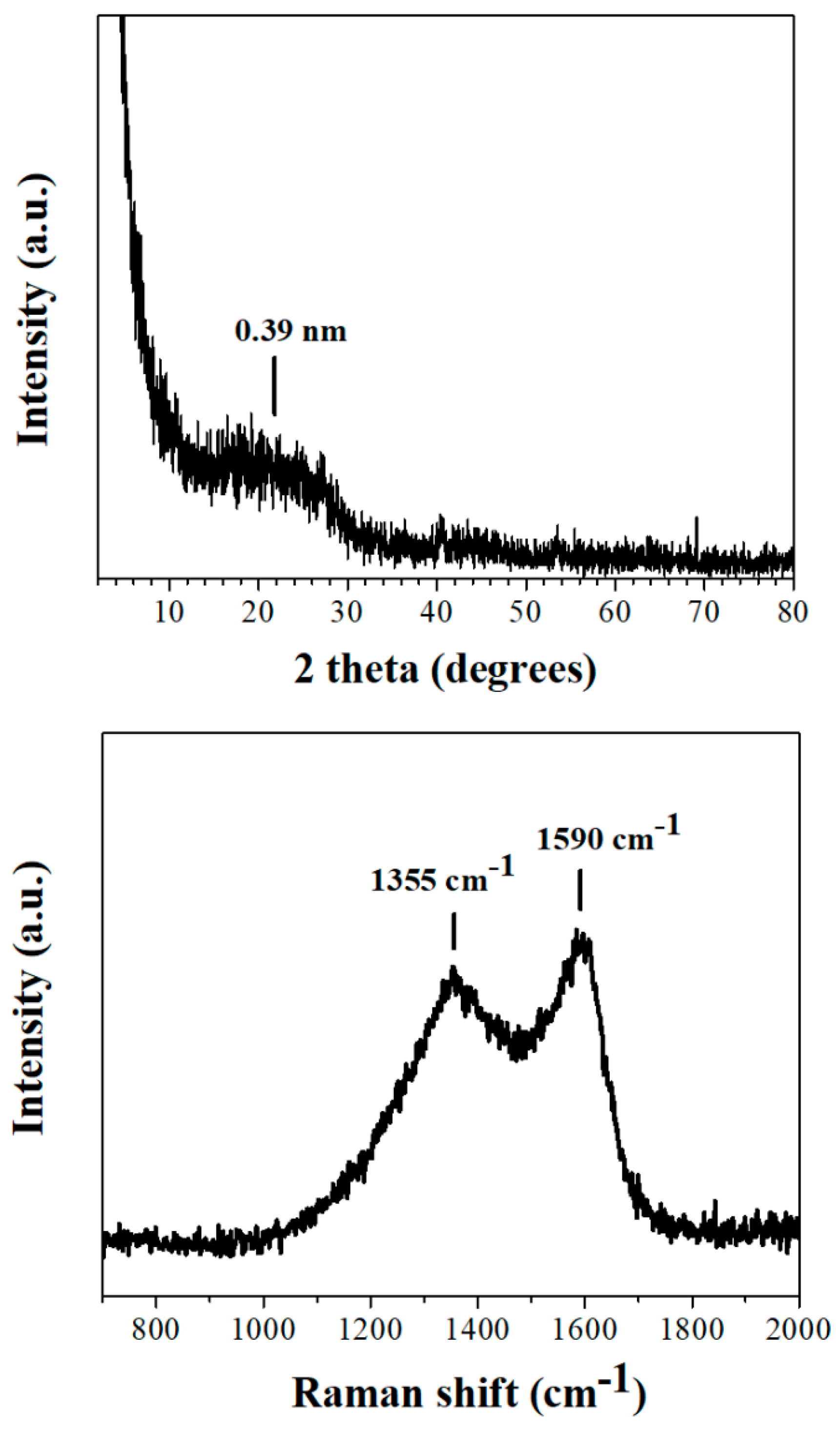 Molecules 25 02207 g001 Molecules 25 02207 g001