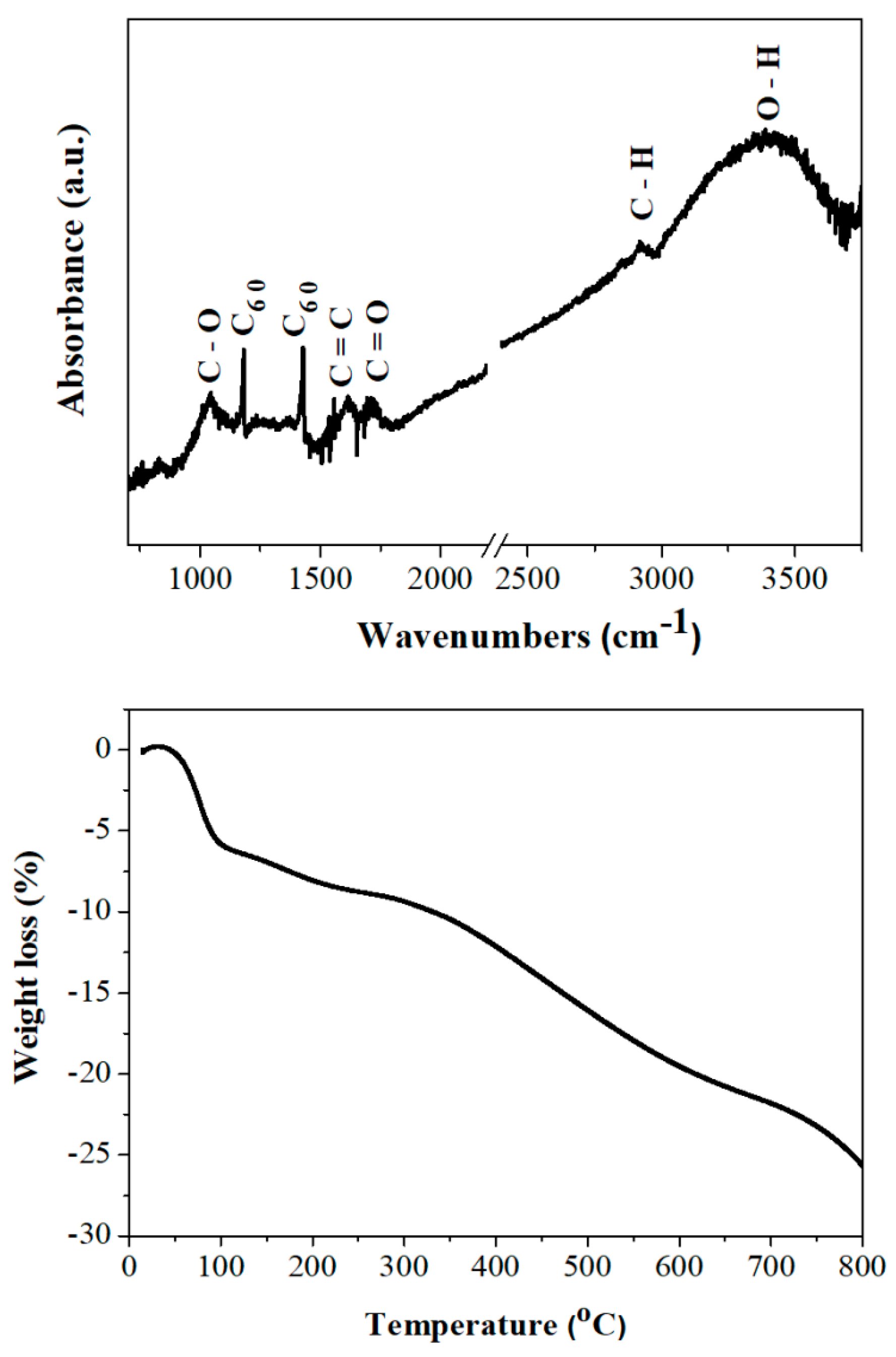 Molecules 25 02207 g006 Molecules 25 02207 g006
