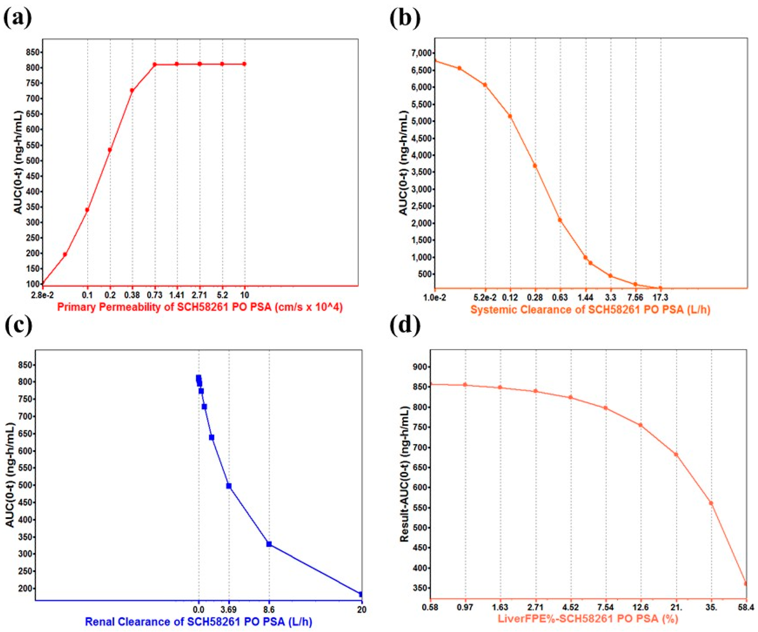 Molecules 25 02209 g006