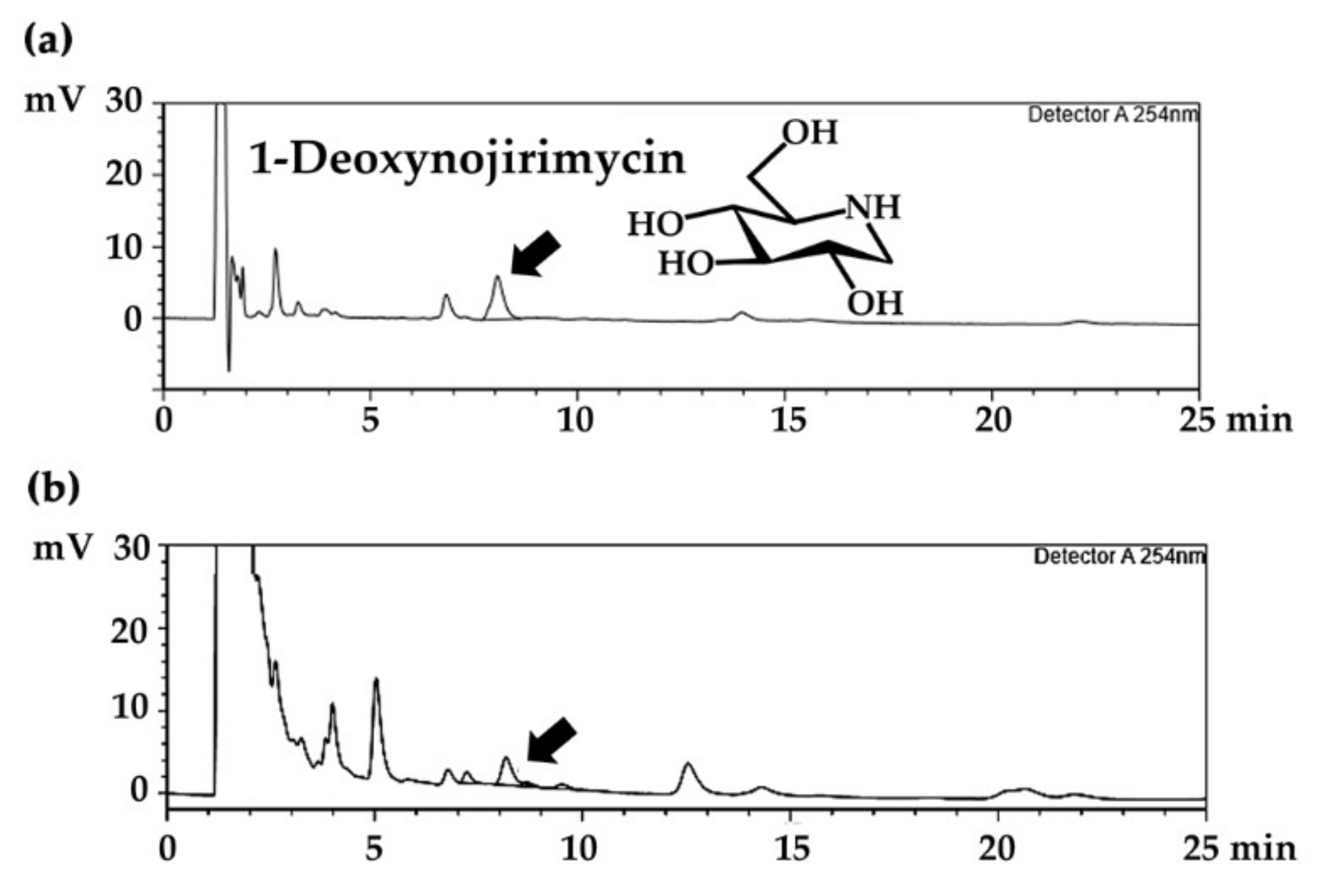 Molecules 25 02212 g002