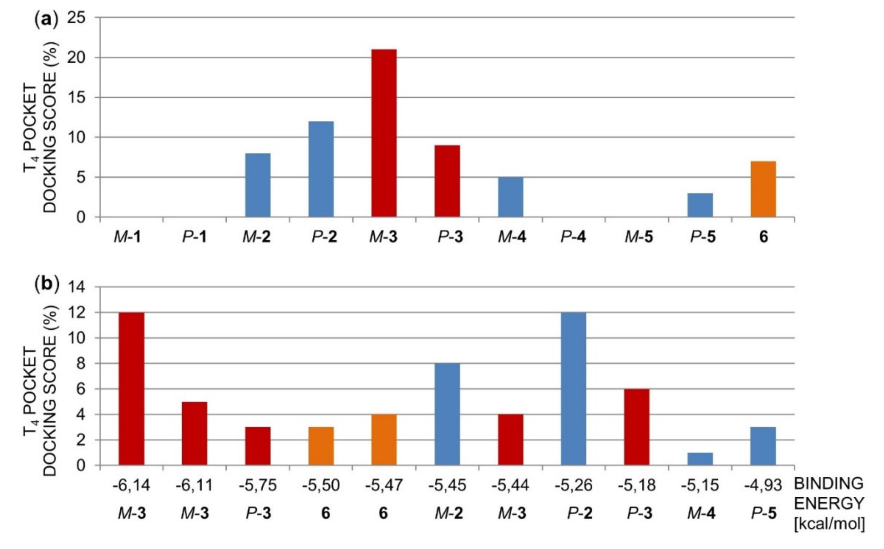 Molecules 25 02213 g005