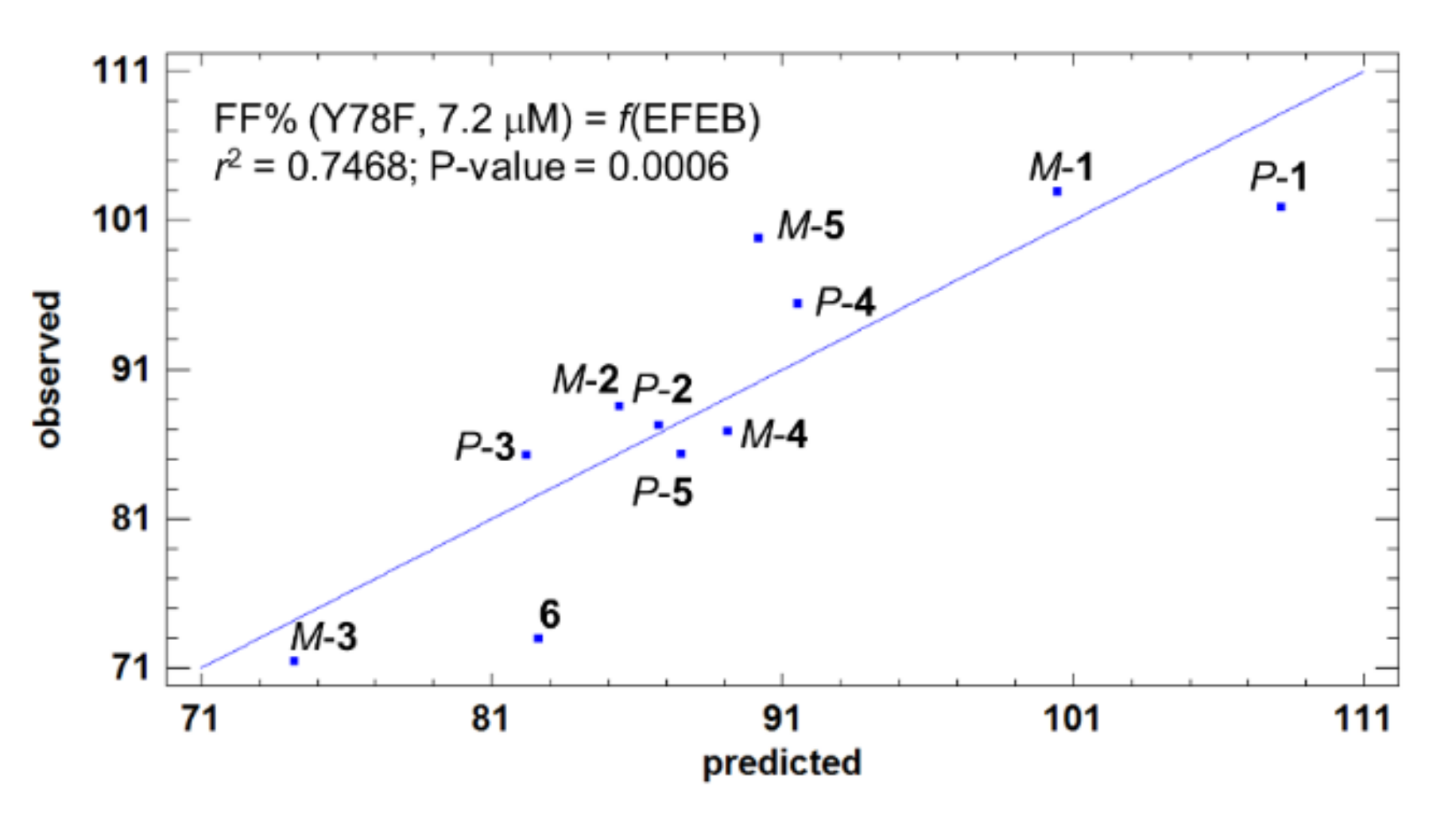Molecules 25 02213 g006