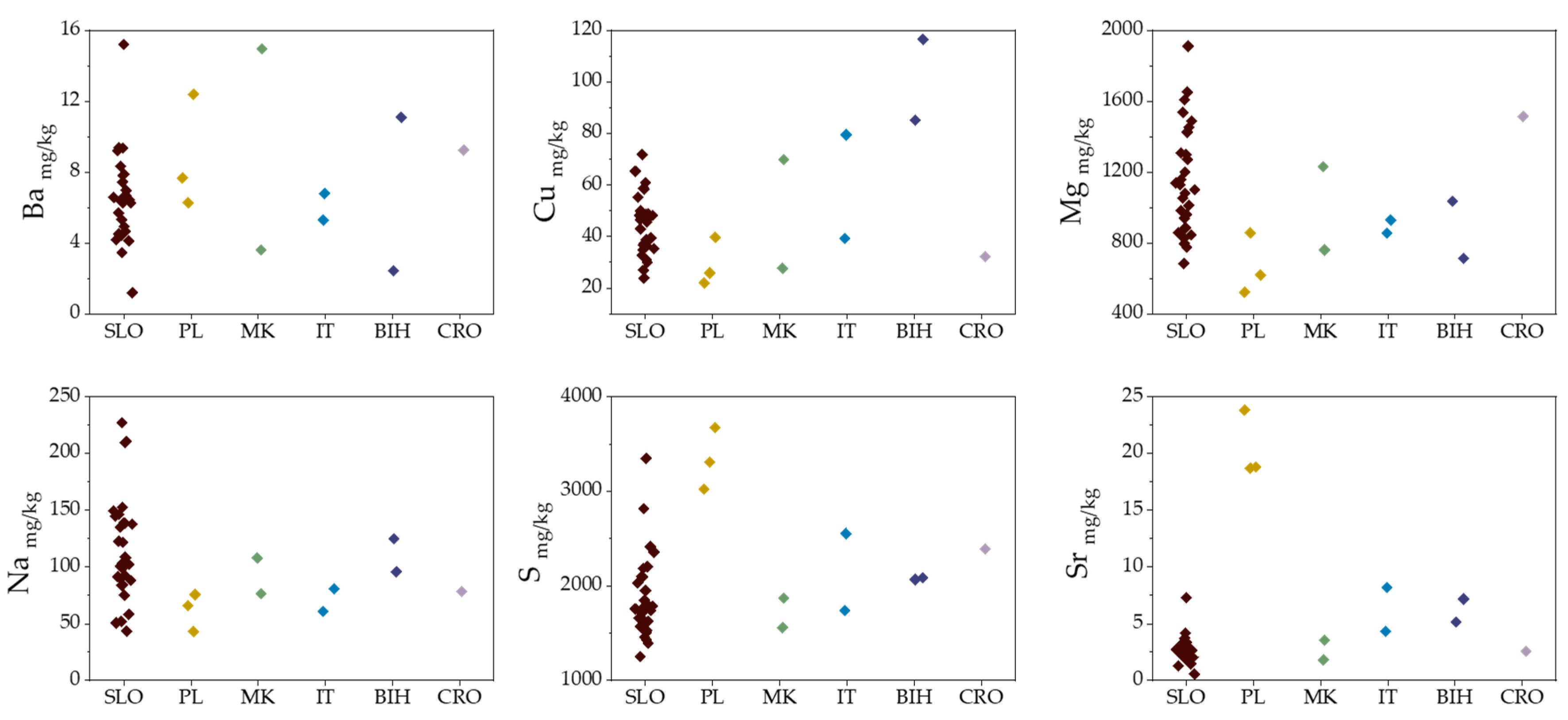 Molecules 25 02217 g002