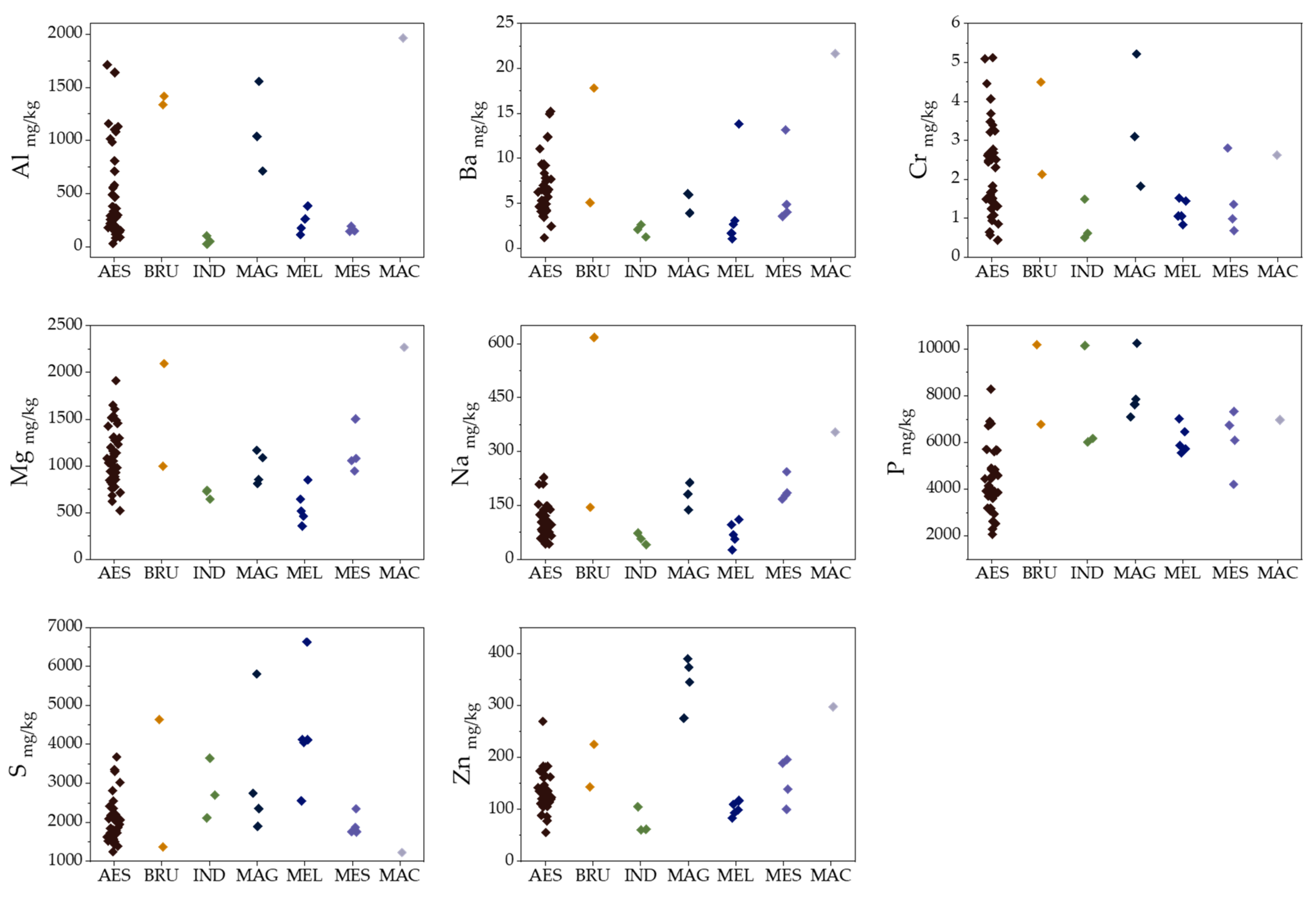 Molecules 25 02217 g003