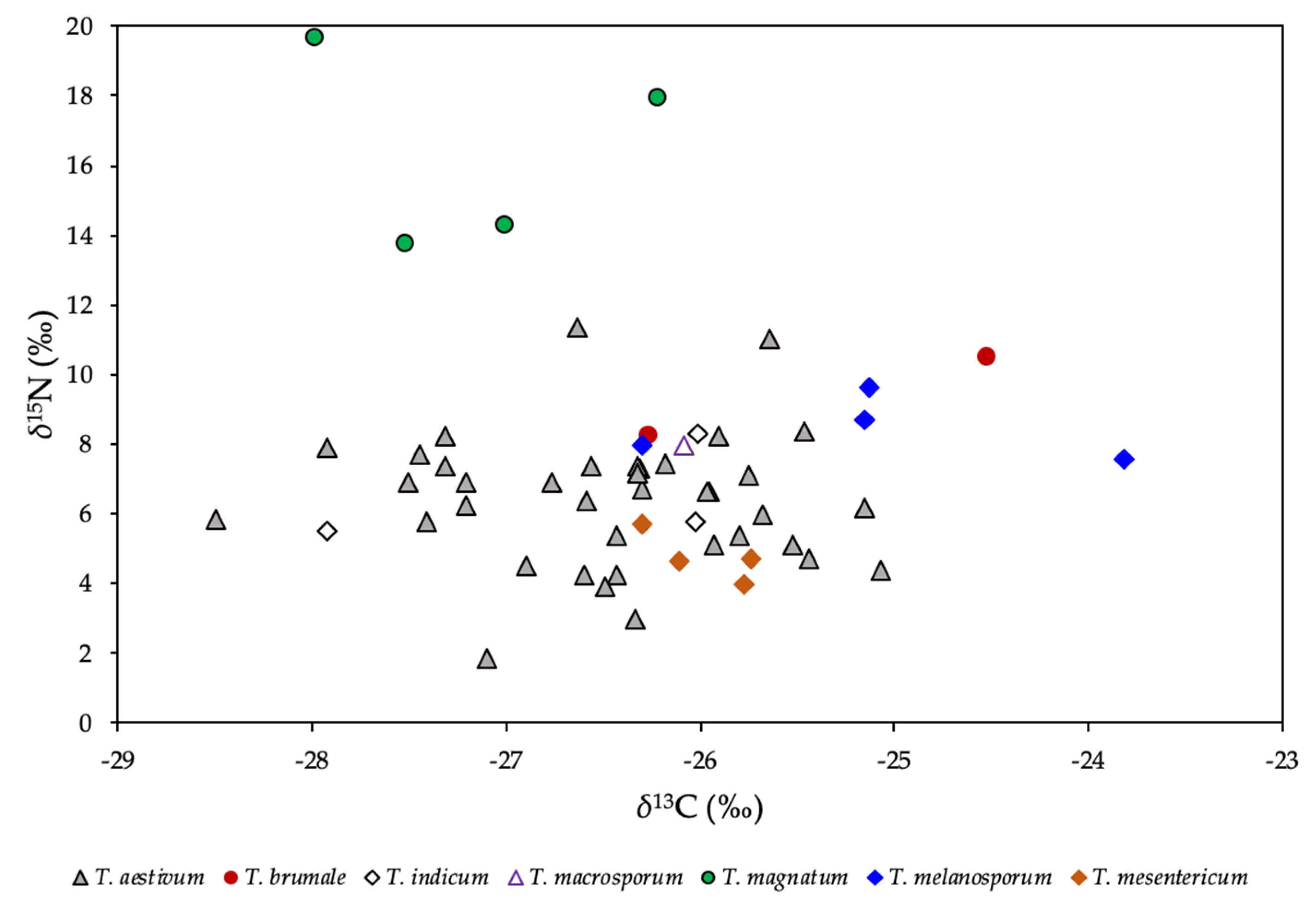 Molecules 25 02217 g004
