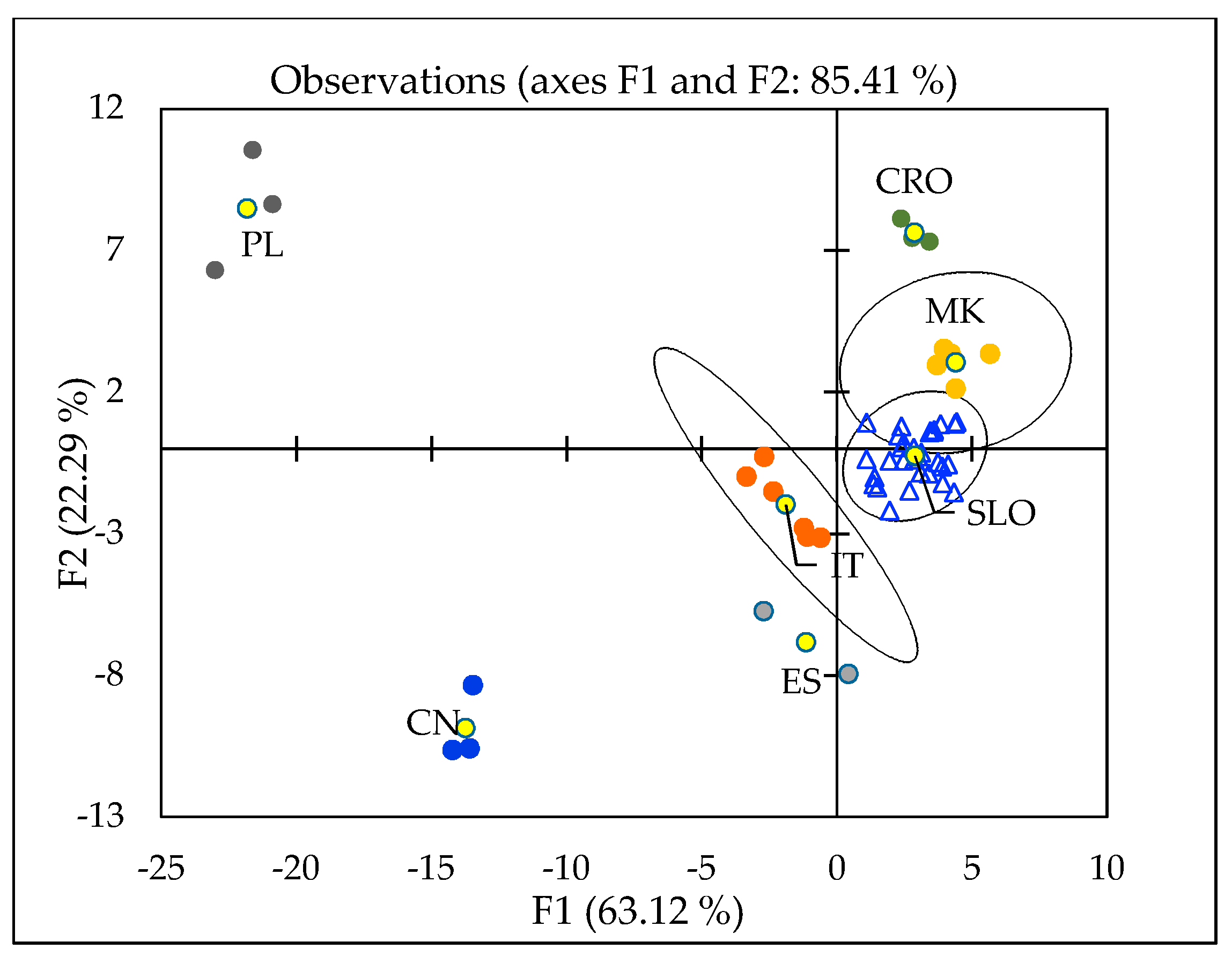 Molecules 25 02217 g006