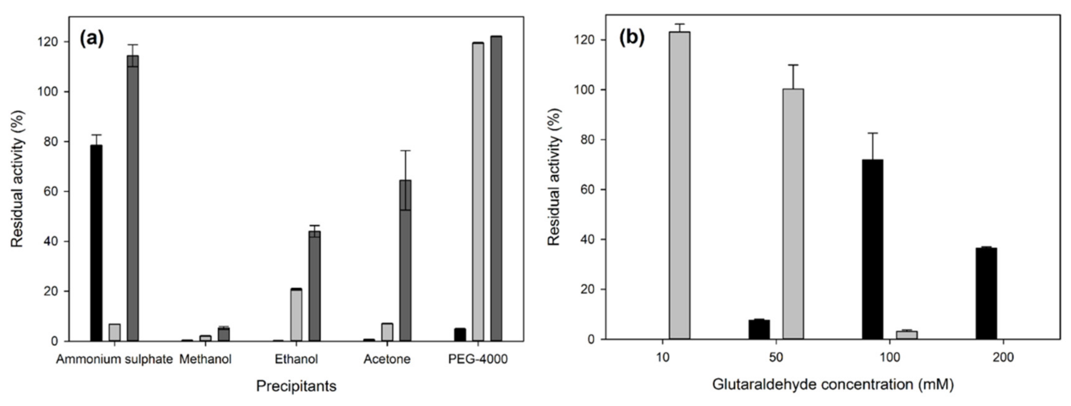 Molecules 25 02221 g002