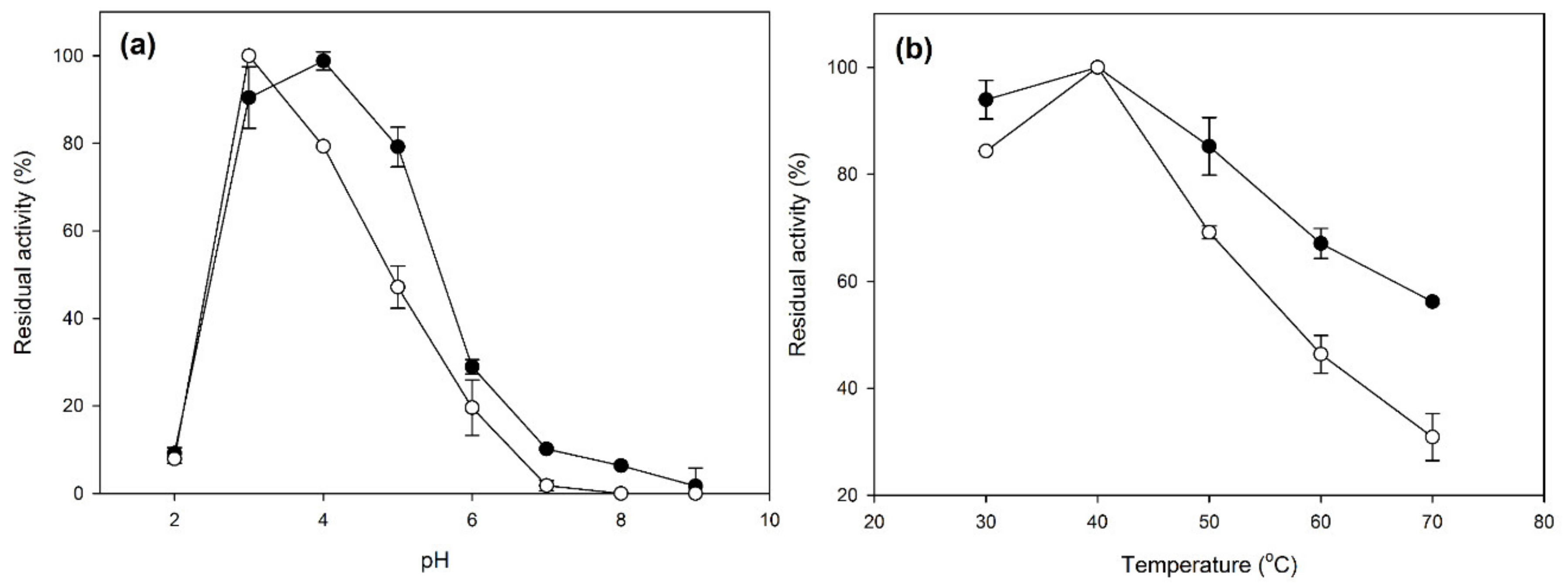 Molecules 25 02221 g003