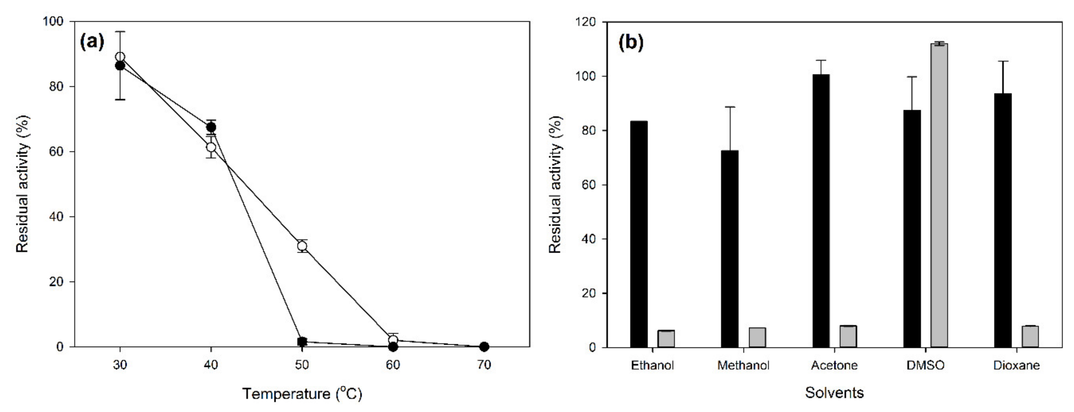 Molecules 25 02221 g004