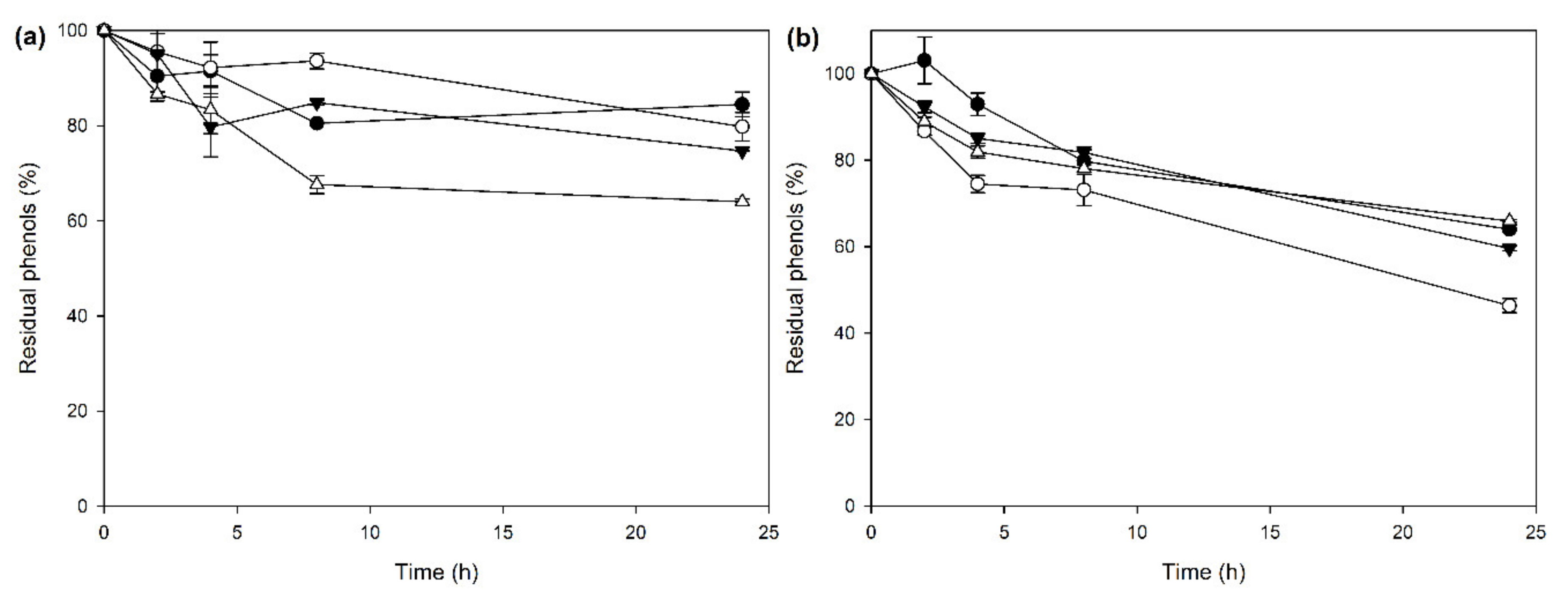 Molecules 25 02221 g005