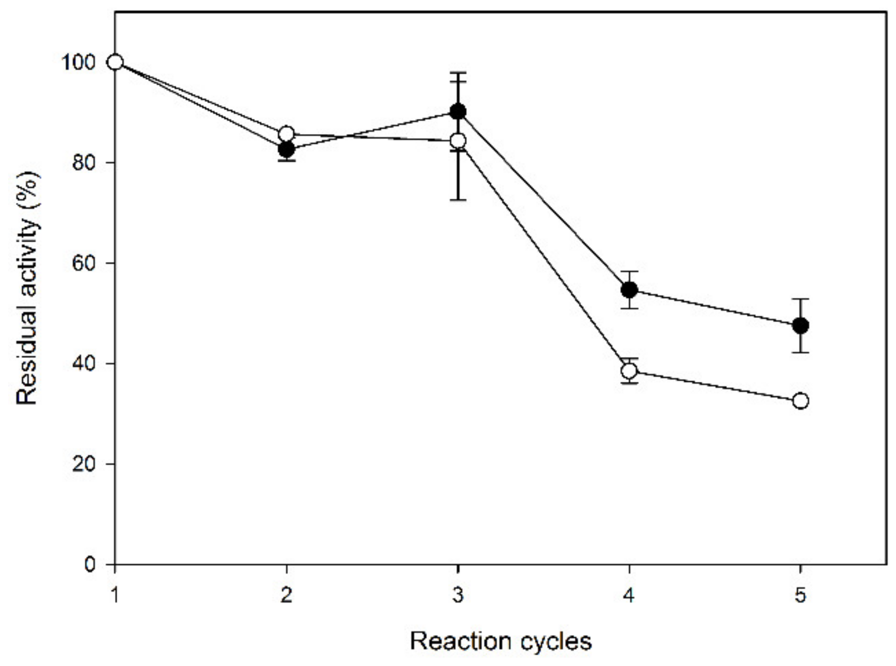 Molecules 25 02221 g006