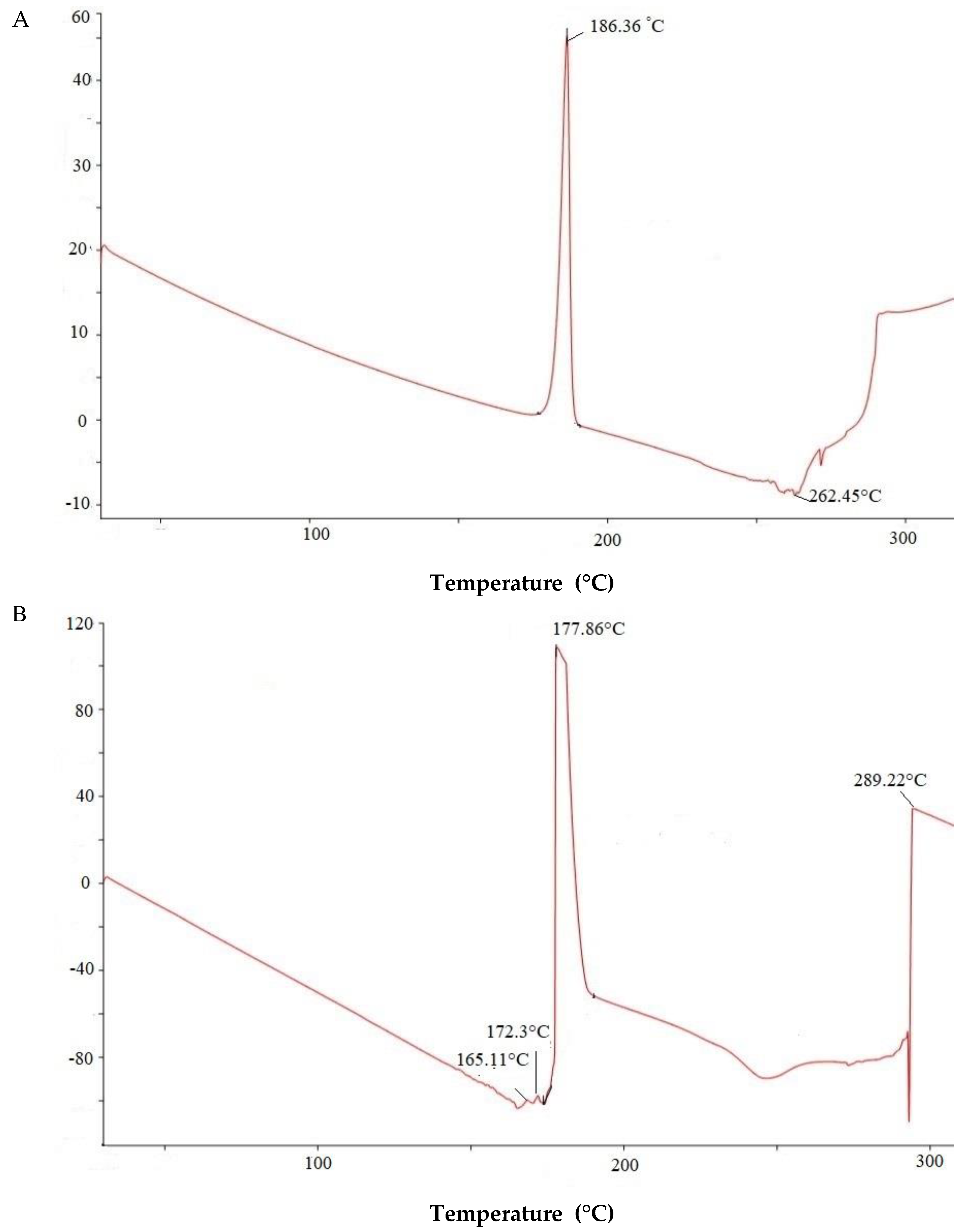Molecules 25 02244 g003a Molecules 25 02244 g003a